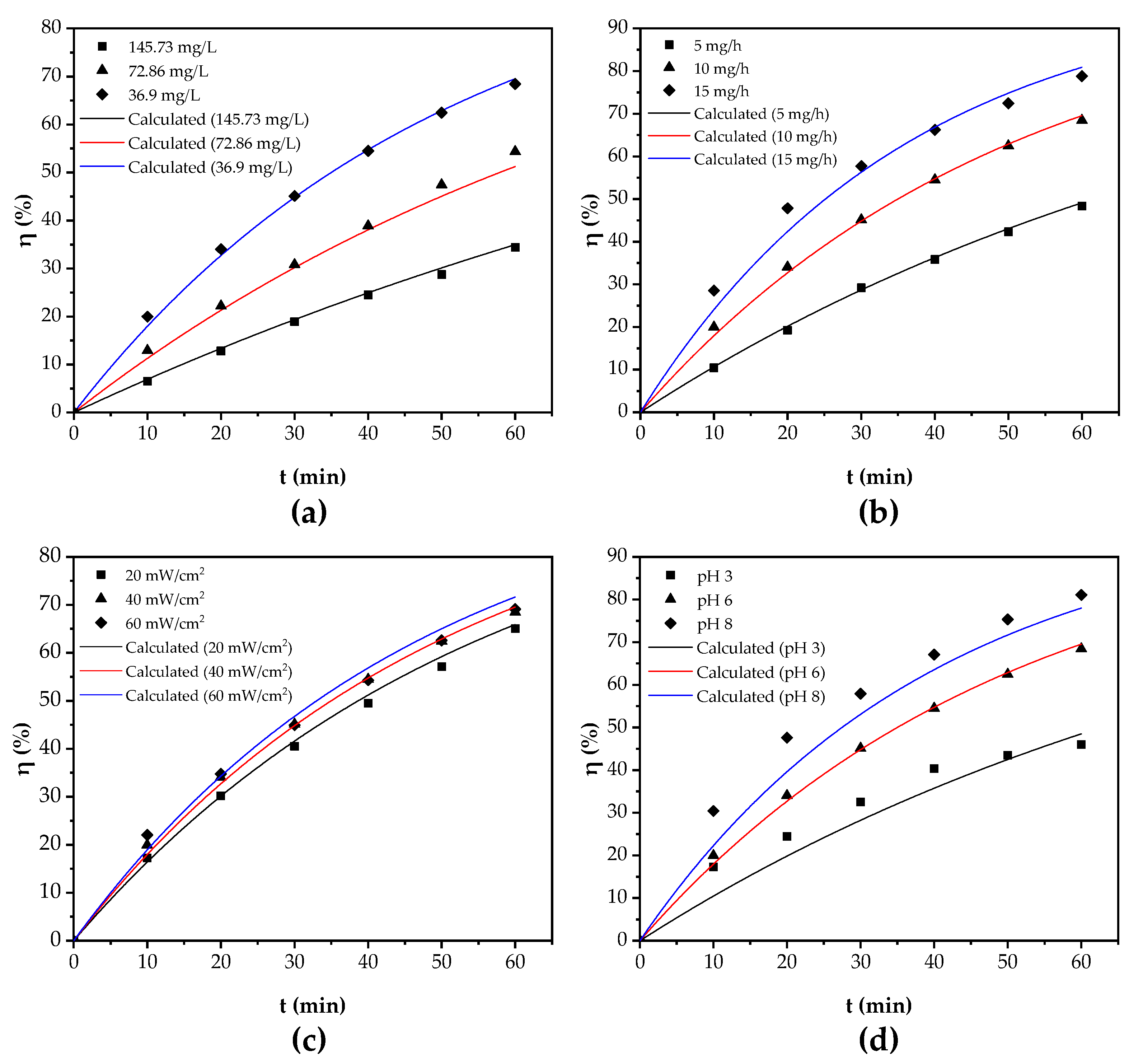 Processes 08 01276 g010