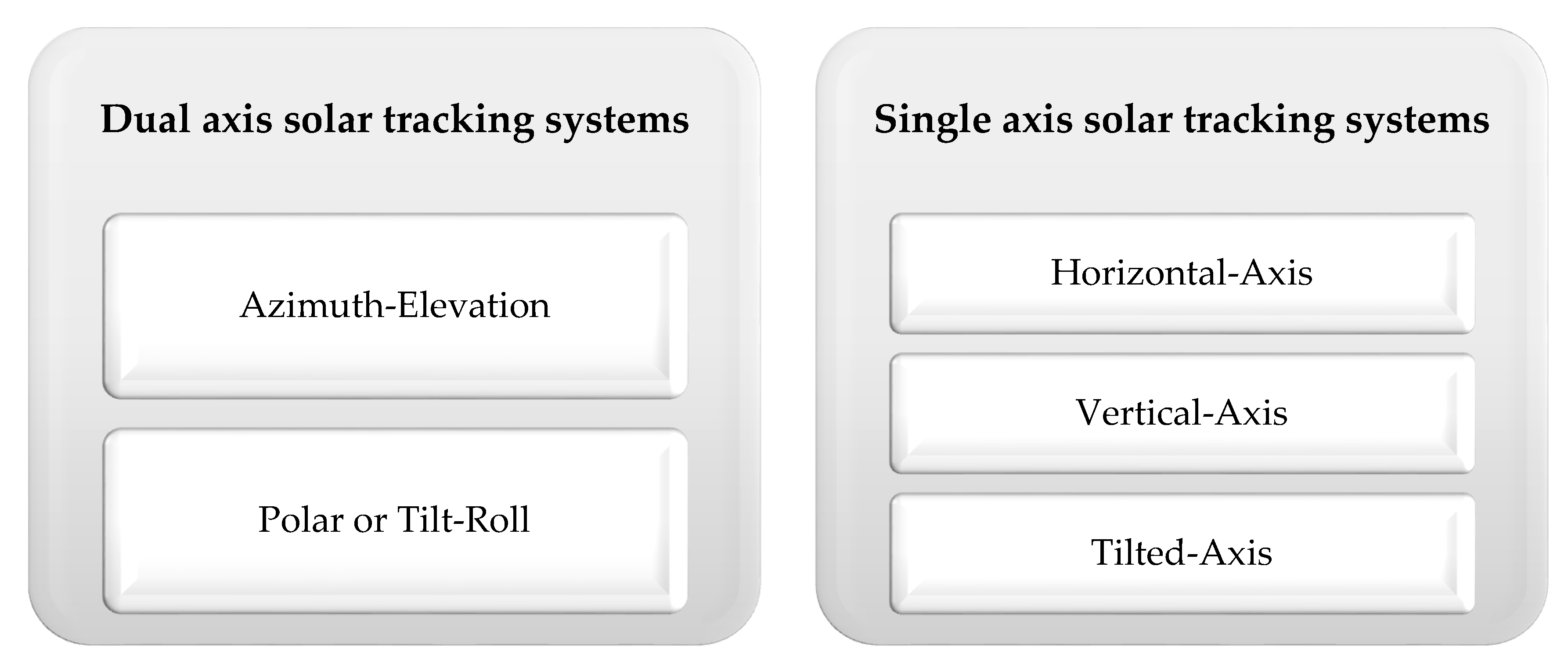 Processes 08 01278 g002