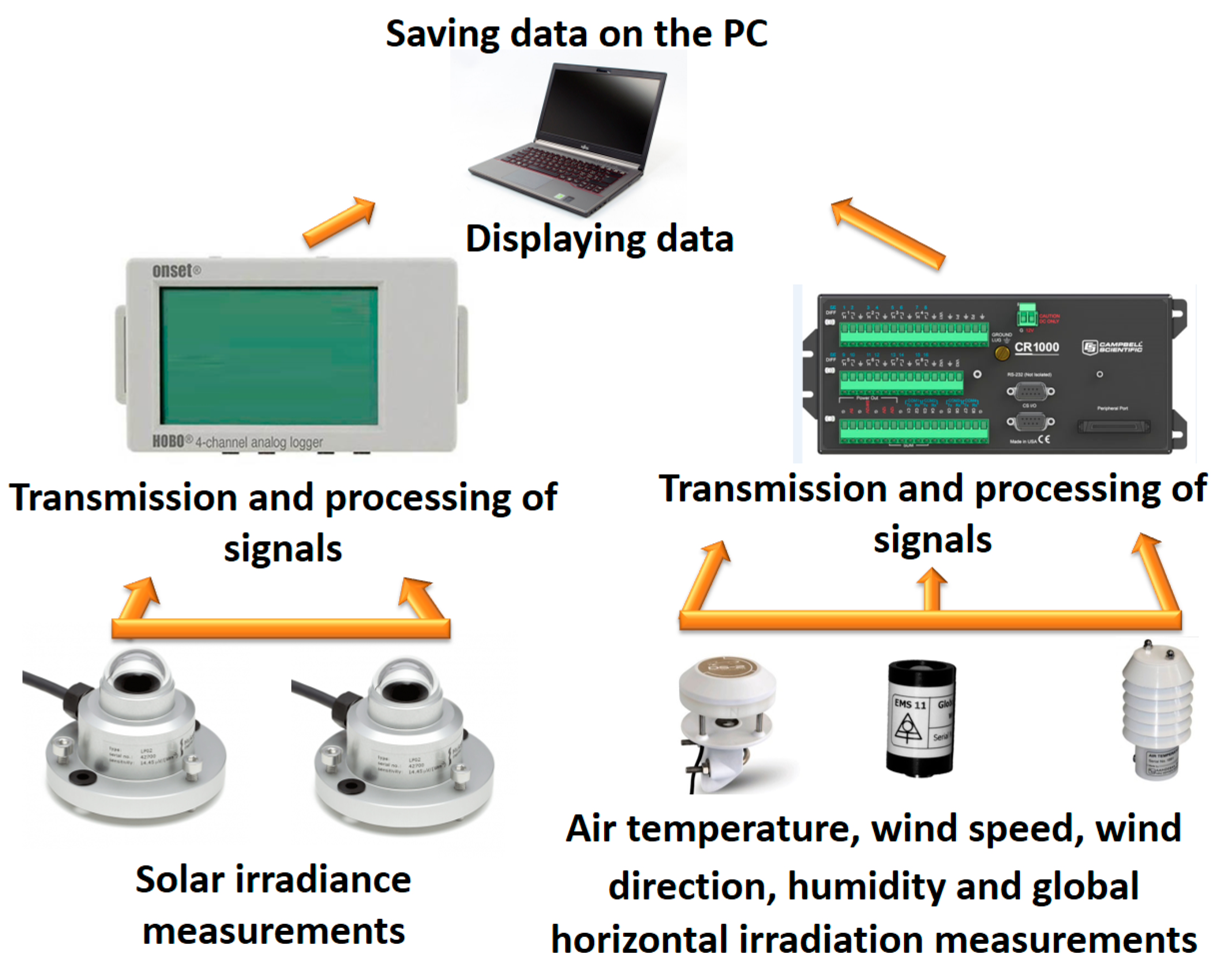 Binary relation. Франшиза иллюстрация. Flow lifecycle. Fraser per 8 с process. 8 processing.