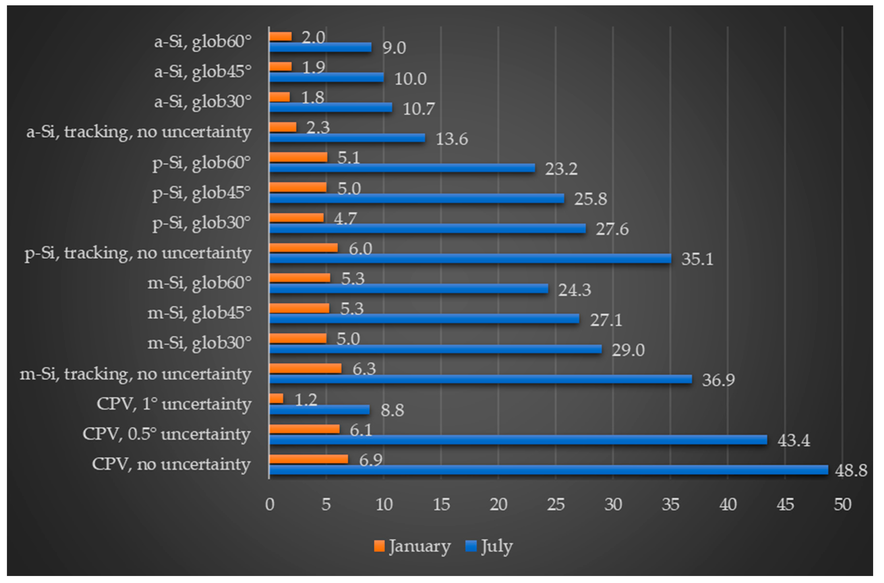 Processes 08 01278 g012 Processes 08 01278 g012