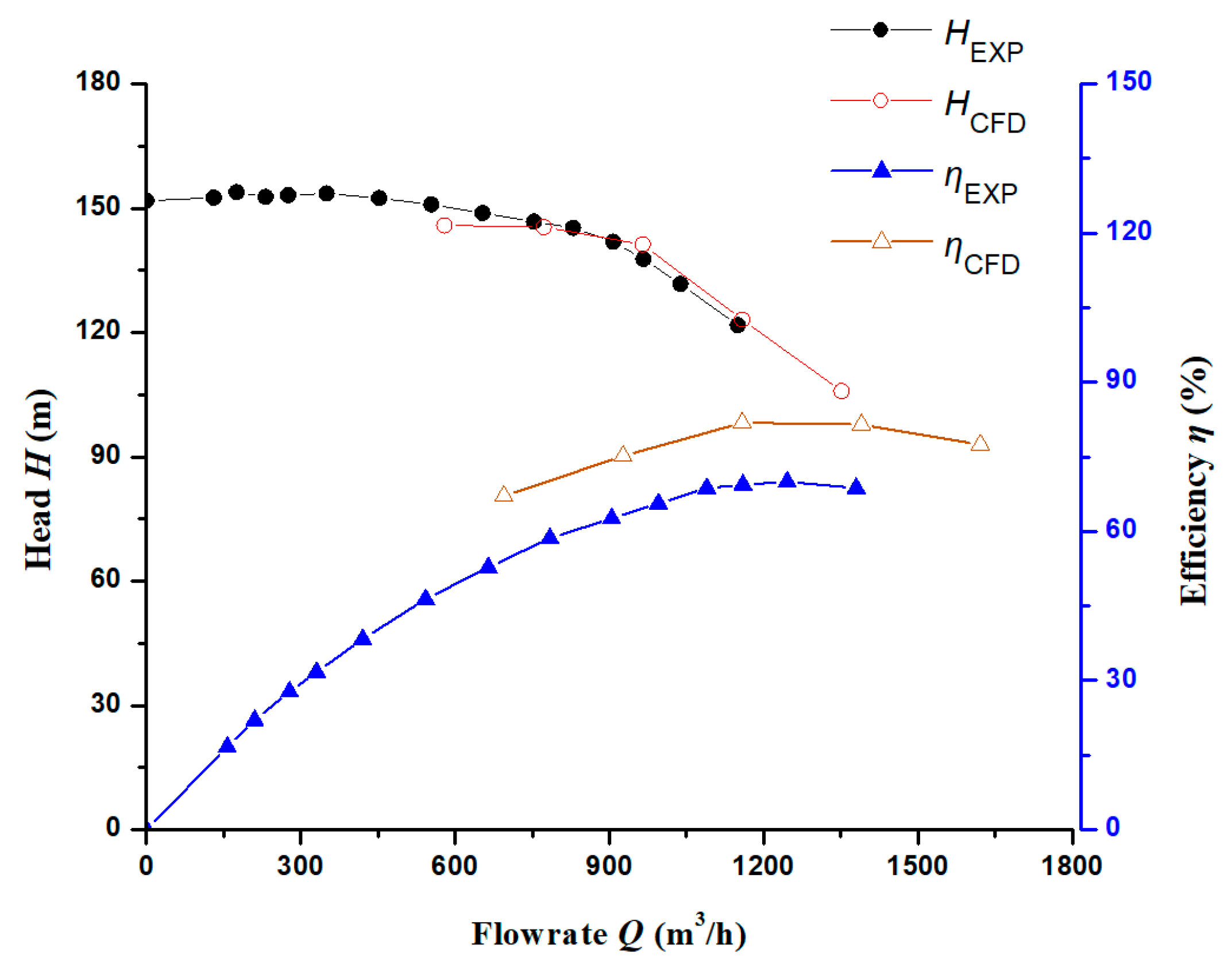 Processes 08 01279 g007 Processes 08 01279 g007