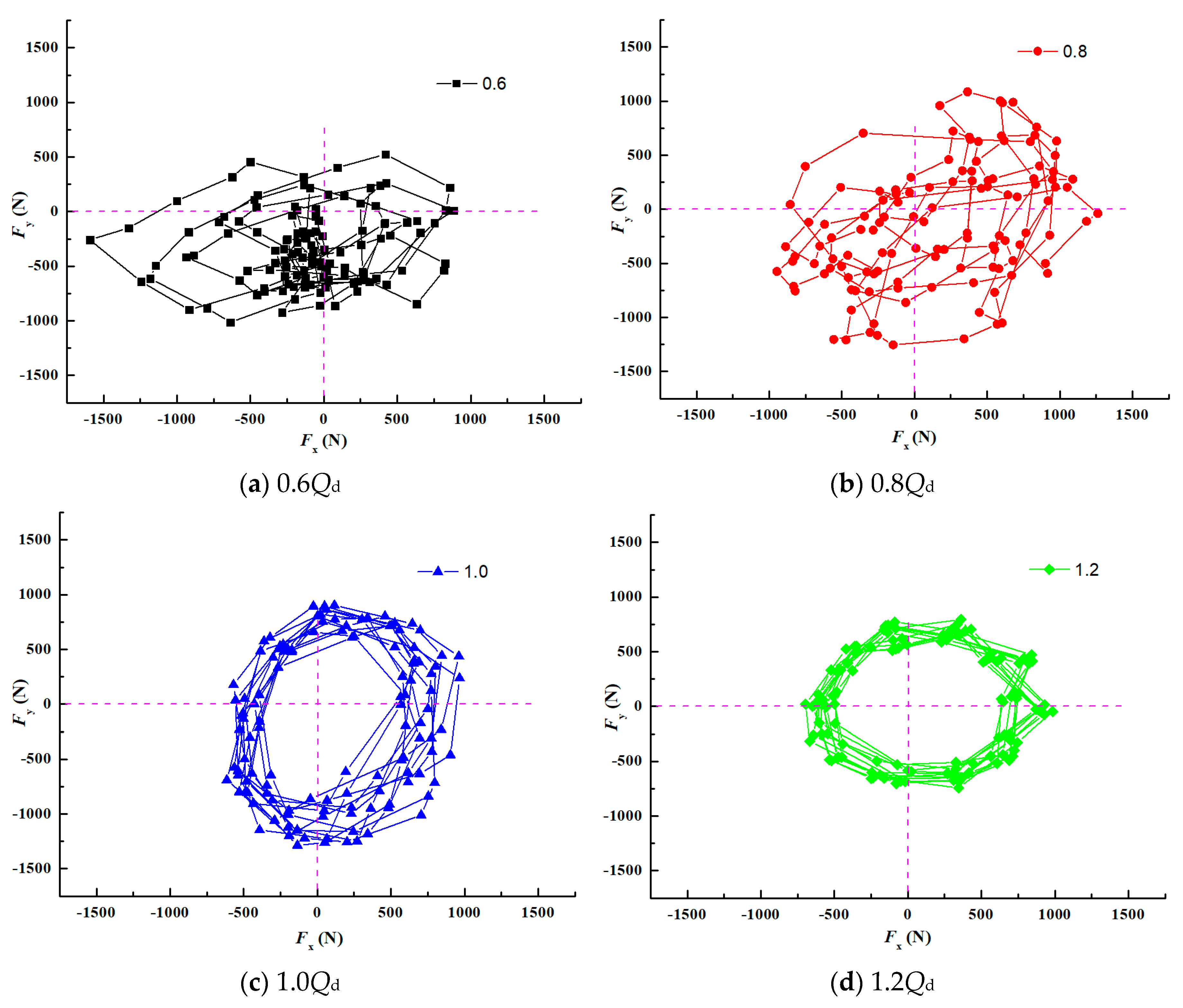 Processes 08 01279 g008a Processes 08 01279 g008a