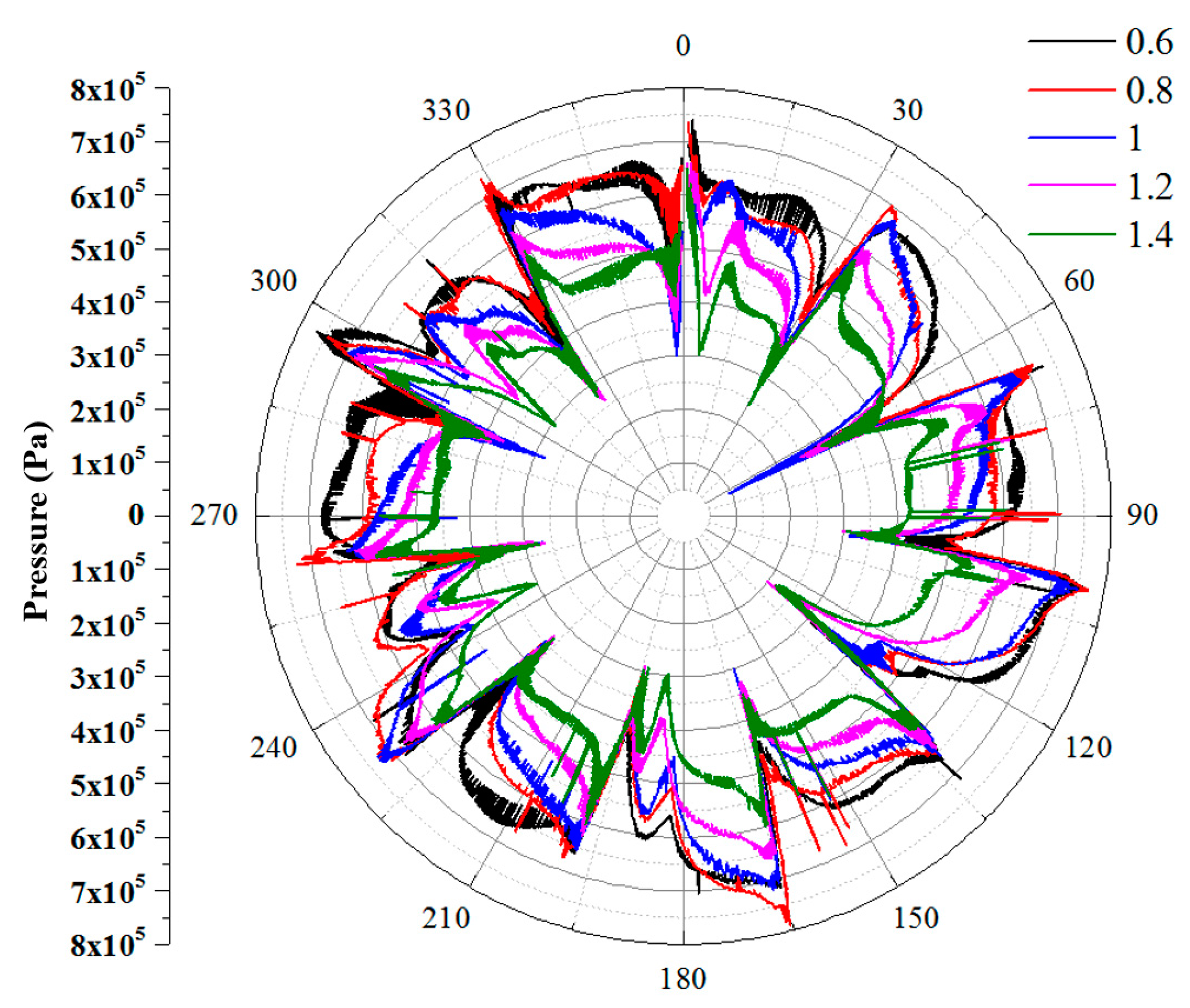 Processes 08 01279 g009 Processes 08 01279 g009