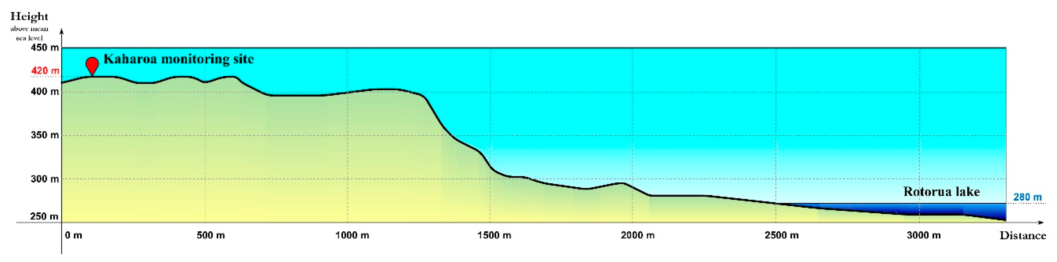 Processes 08 01280 g001