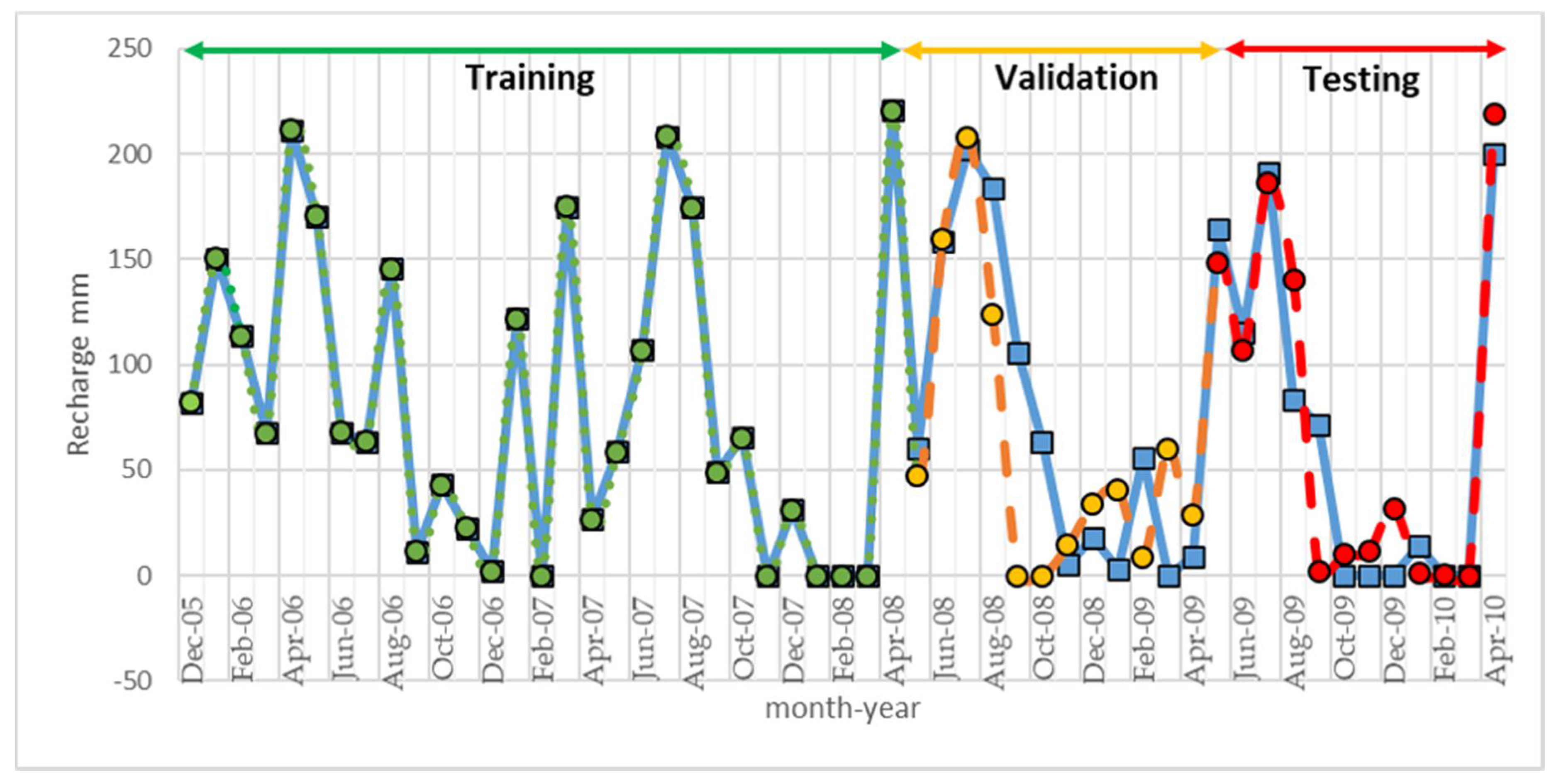 Processes 08 01280 g007
