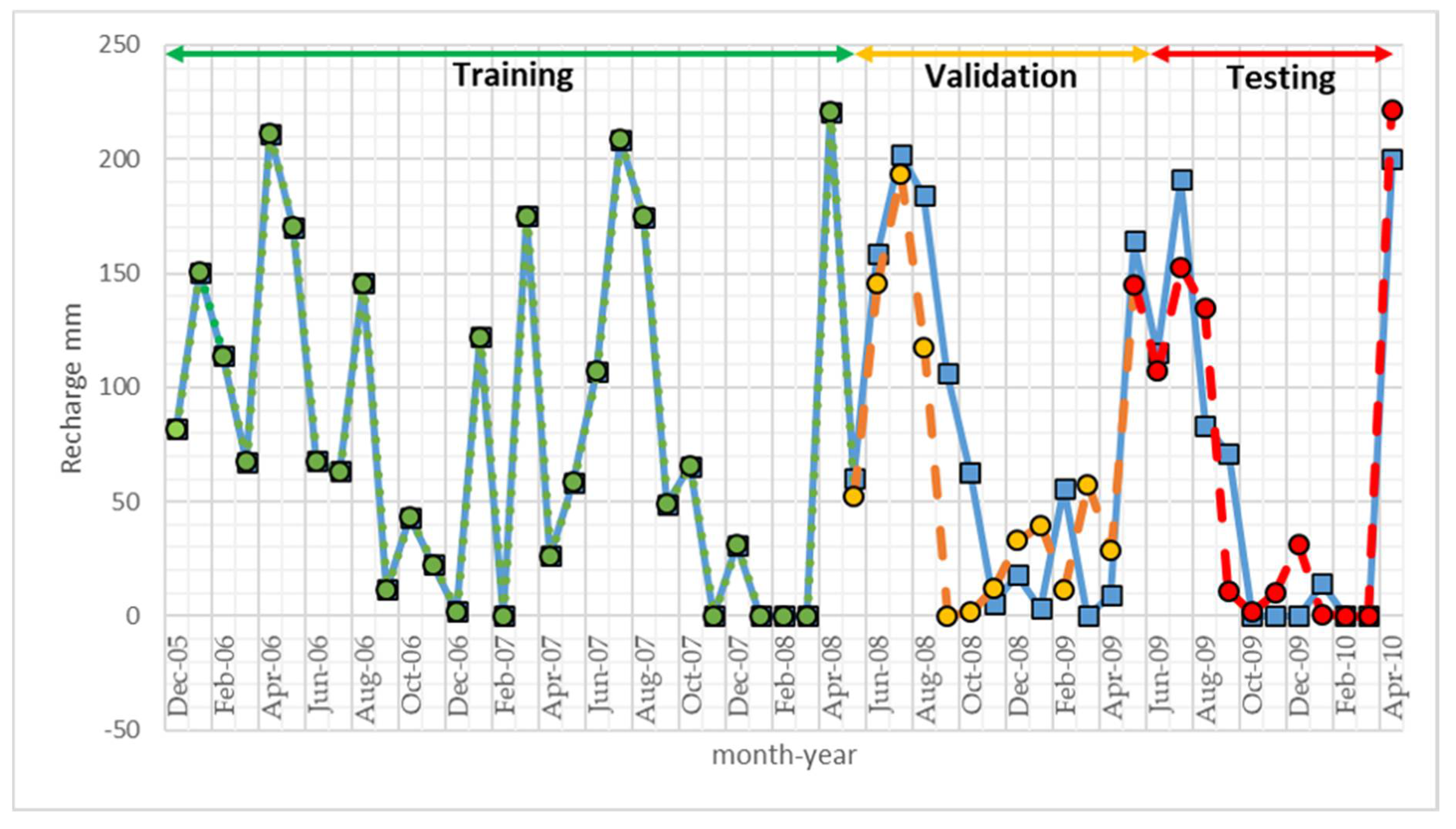 Processes 08 01280 g008