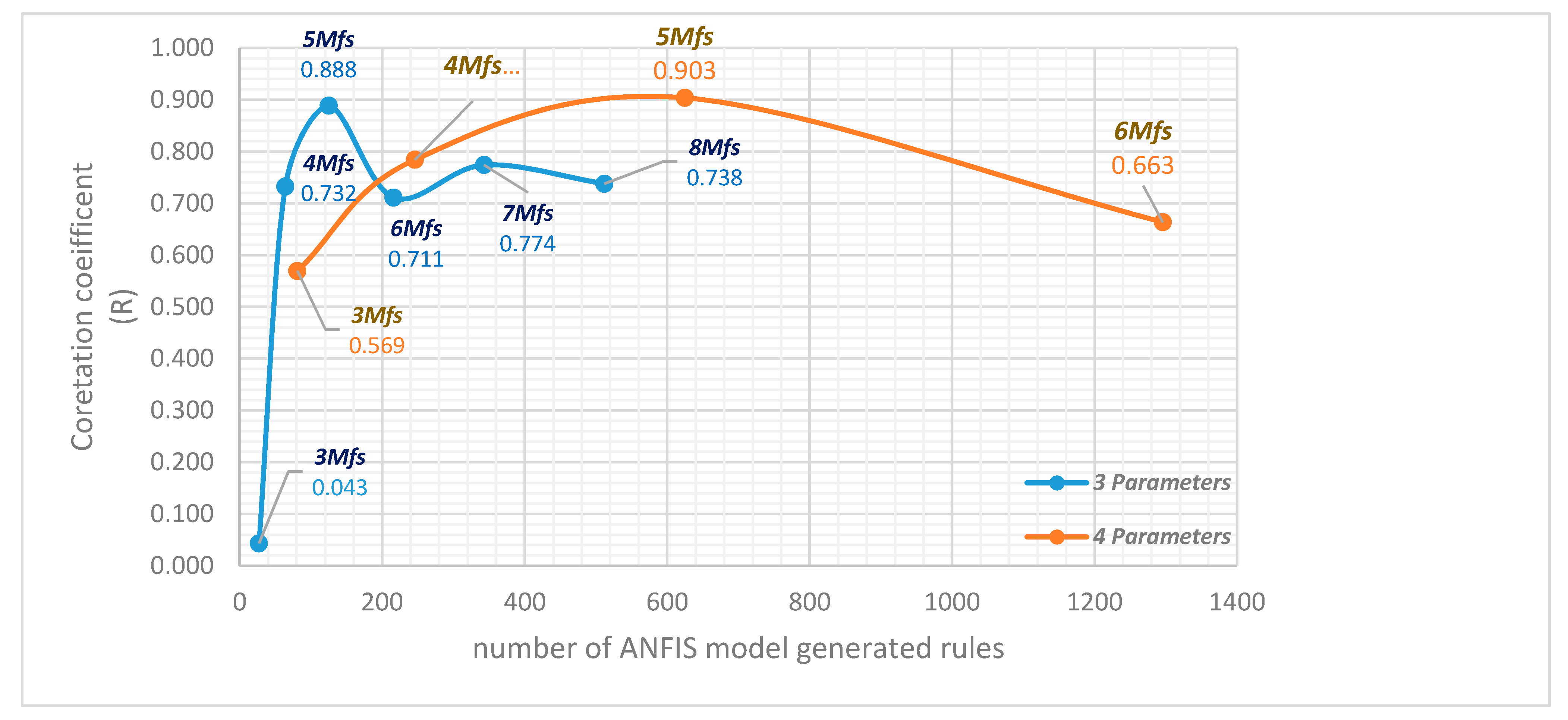 Processes 08 01280 g009