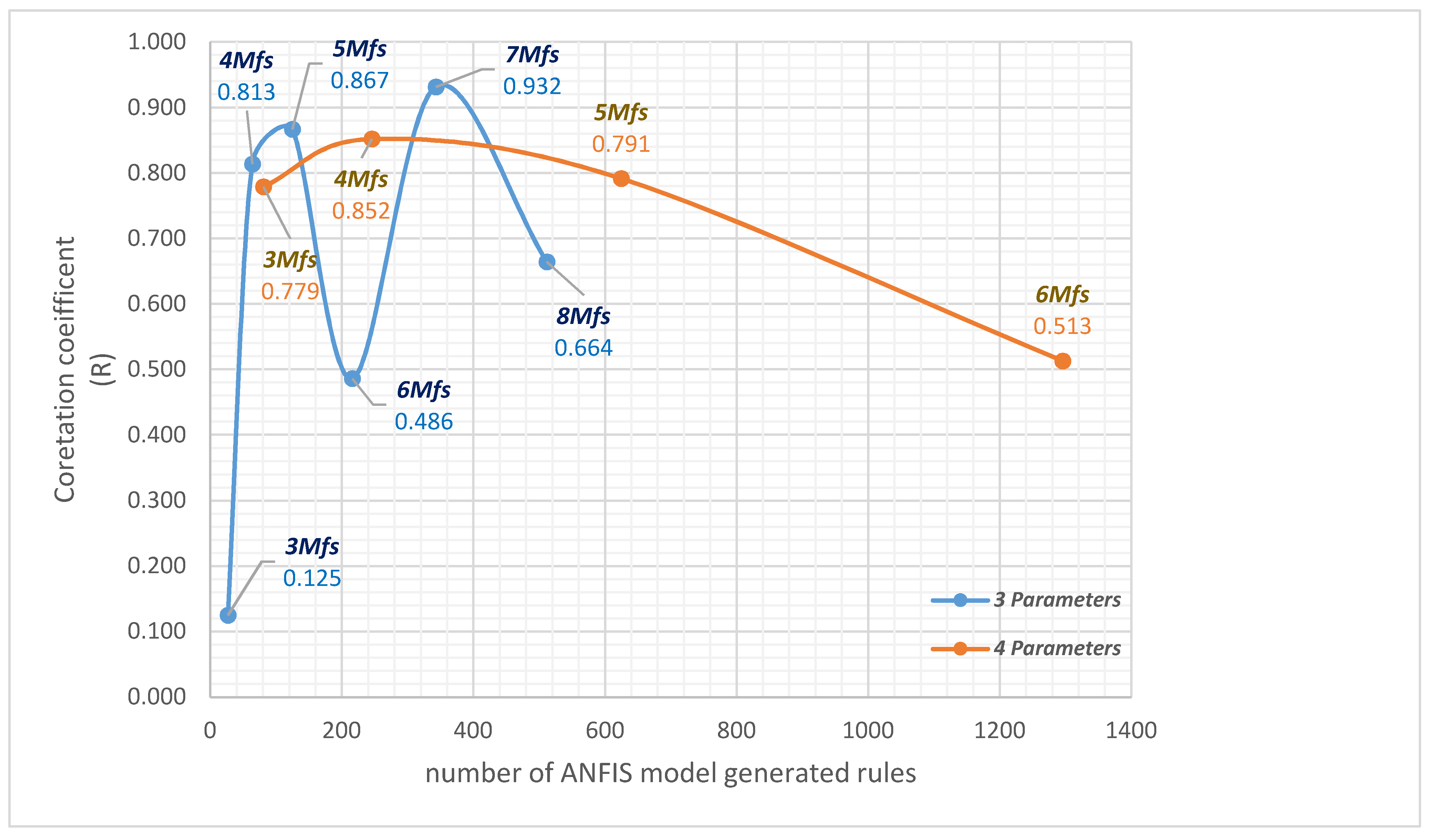 Processes 08 01280 g010