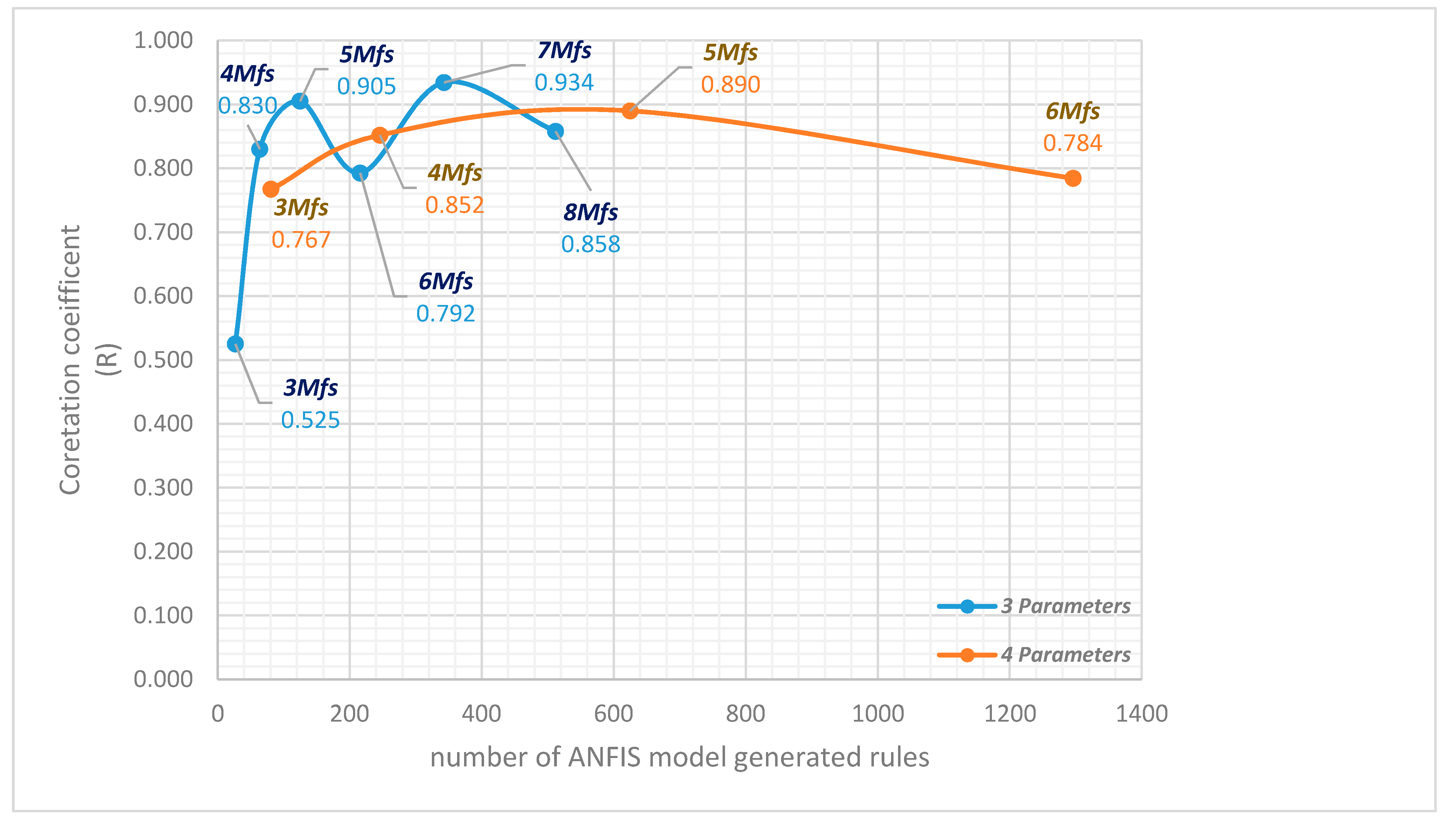 Processes 08 01280 g011