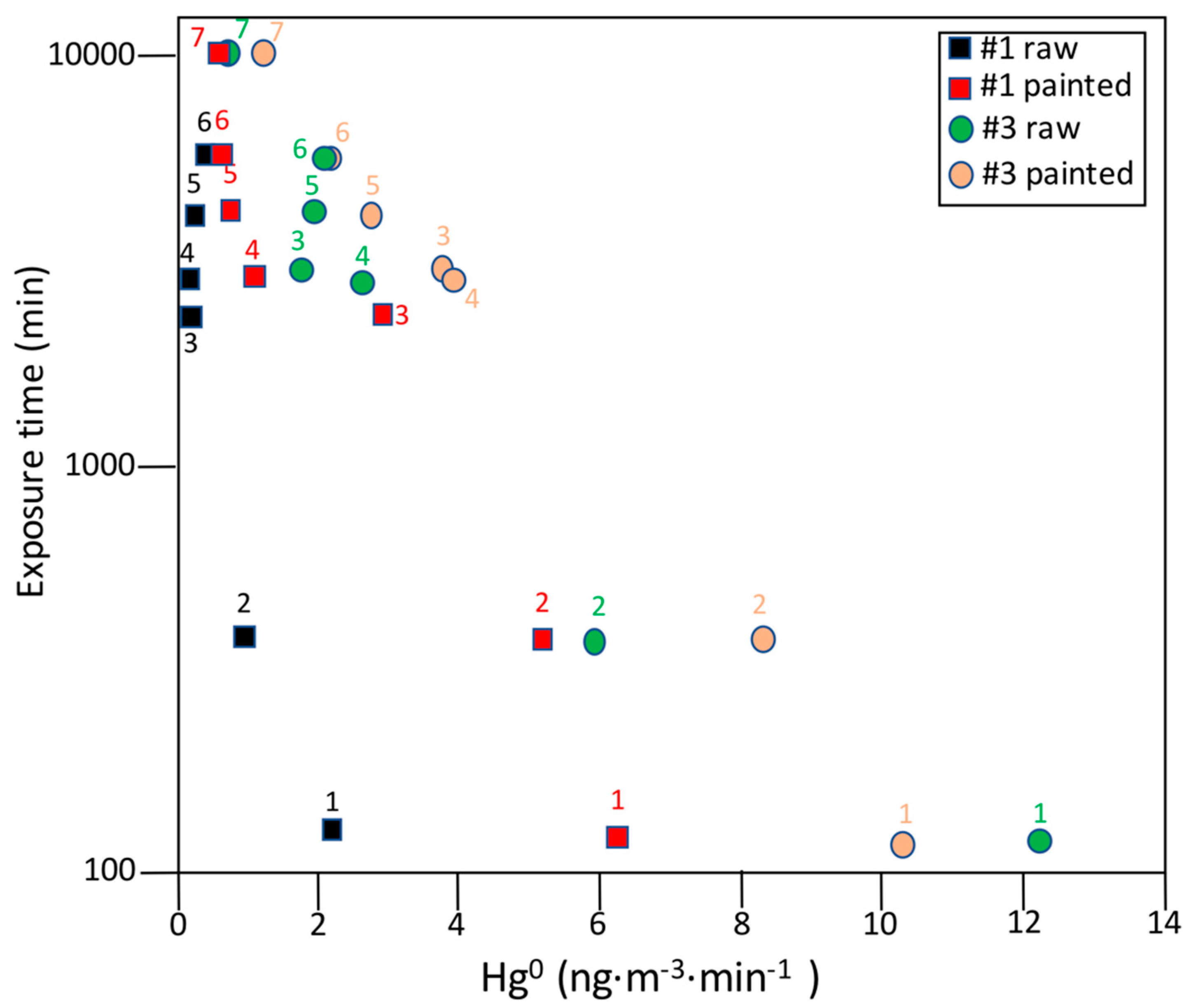 Processes 08 01282 g004