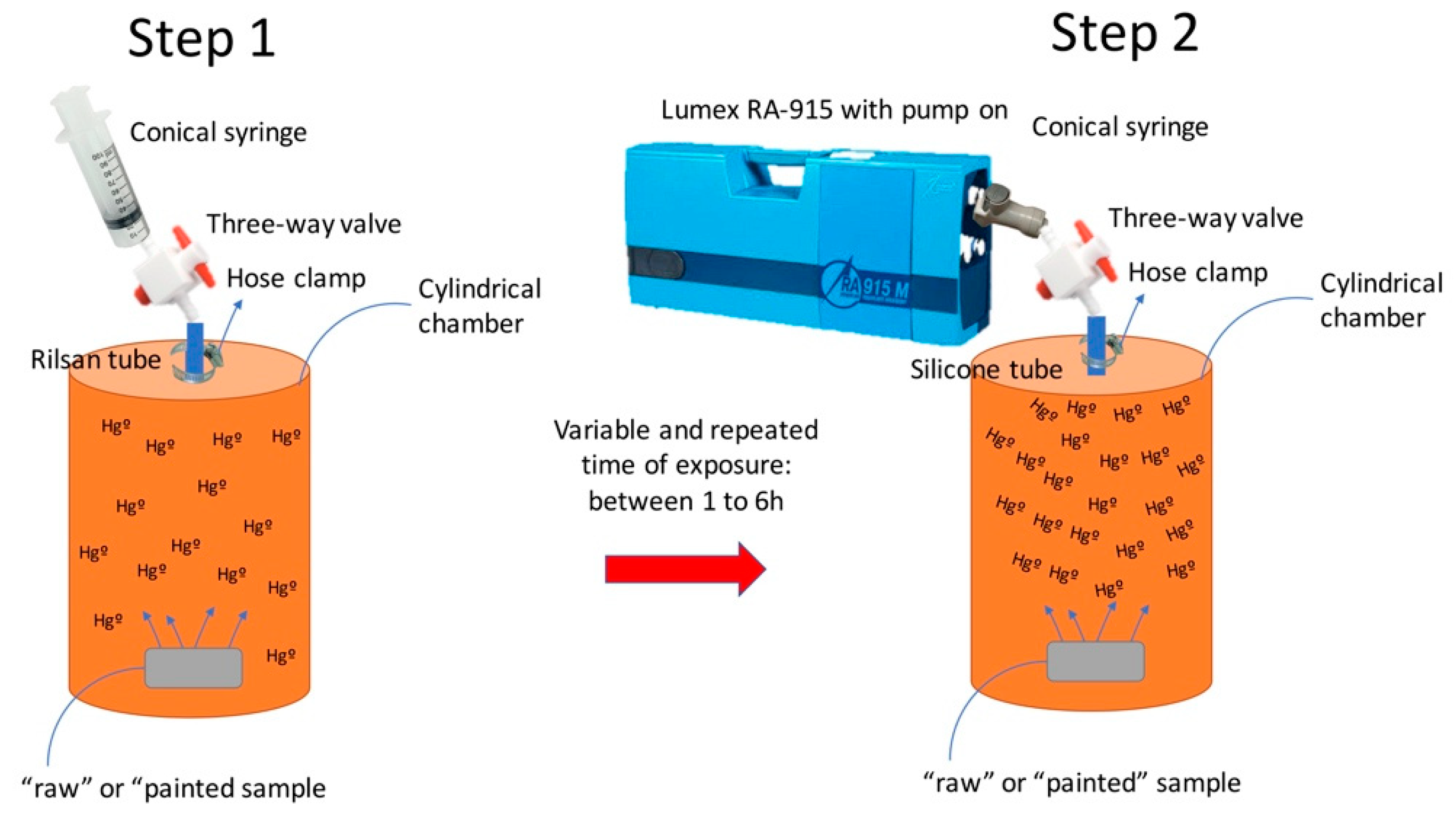 Processes 08 01282 g005