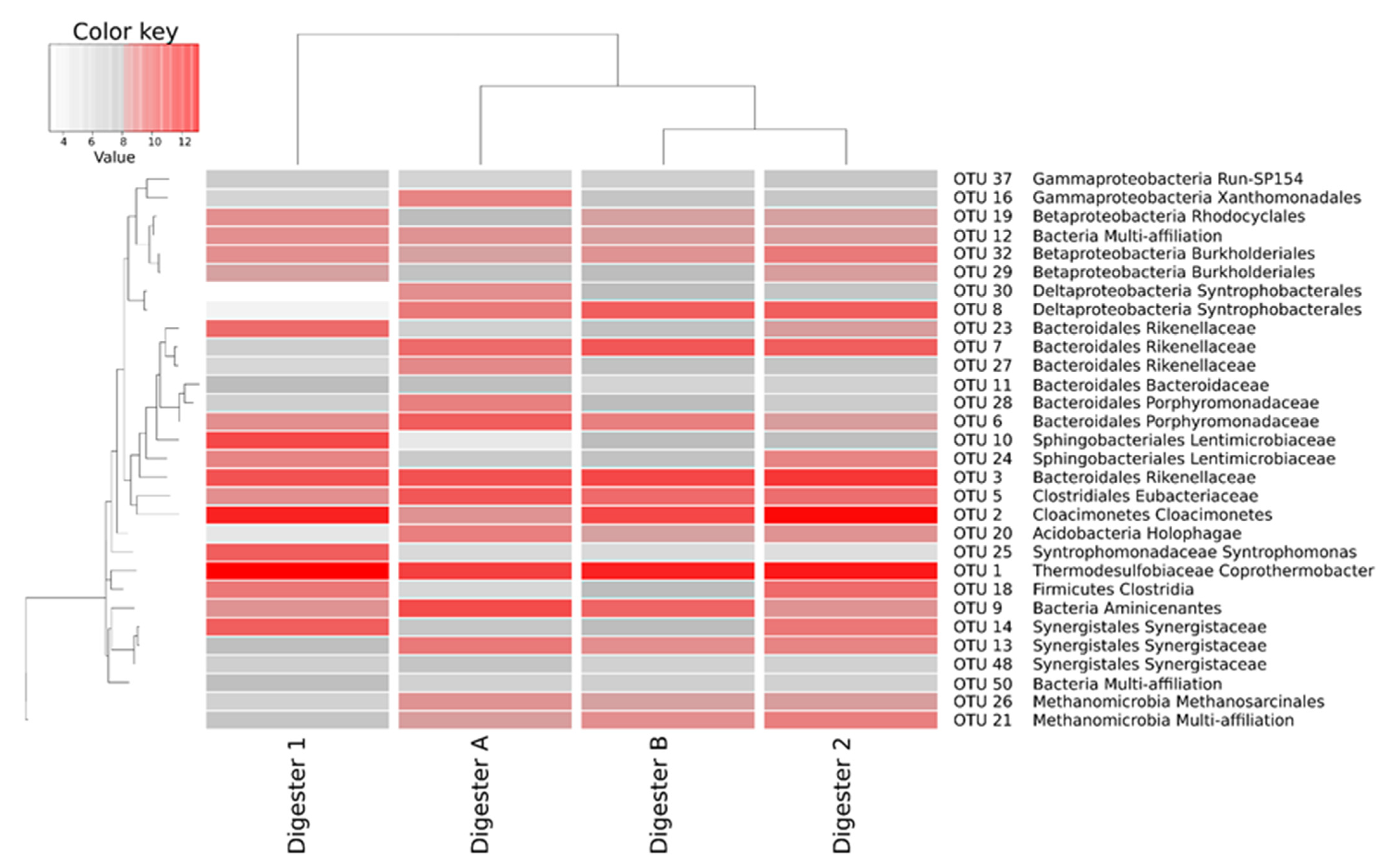Processes 08 01284 g003 Processes 08 01284 g003