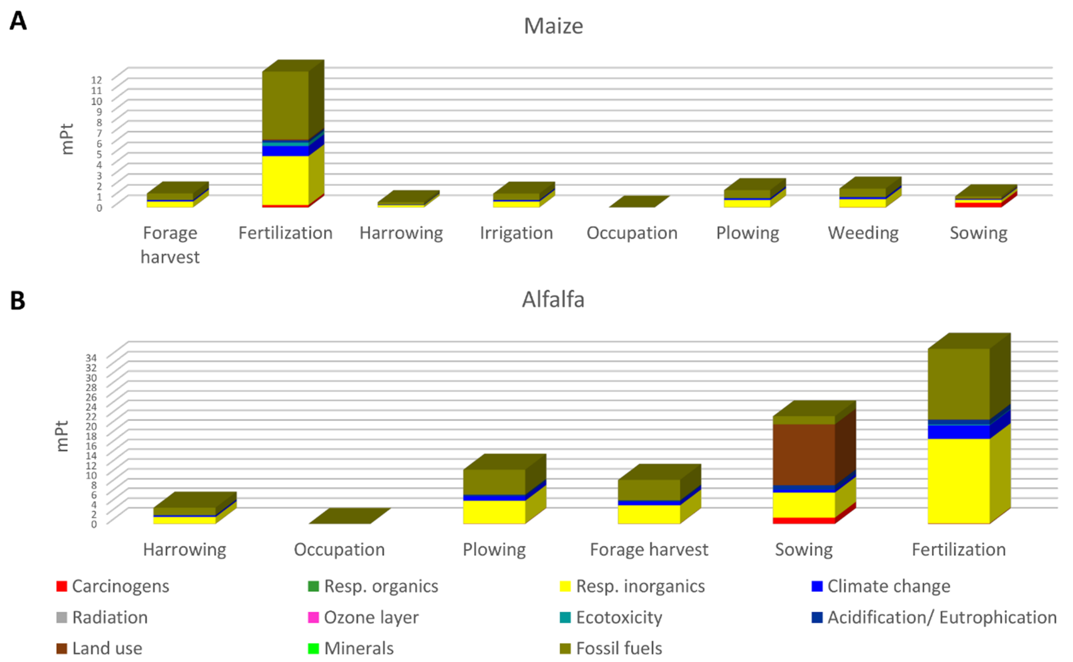 Processes 08 01285 g003