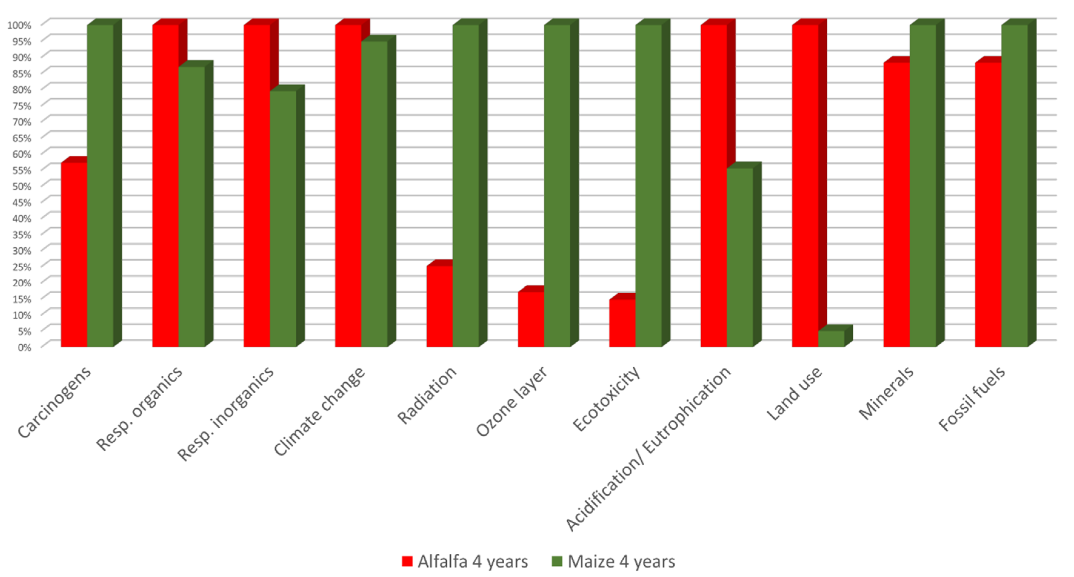Processes 08 01285 g005