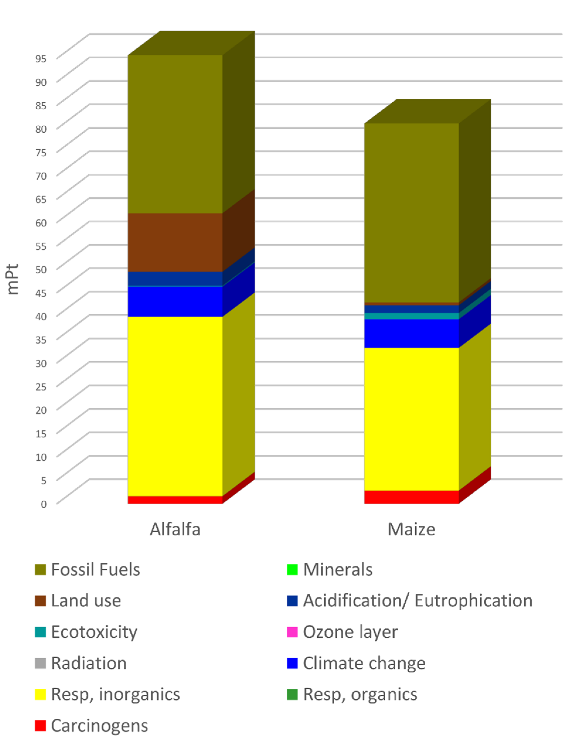 Processes 08 01285 g006