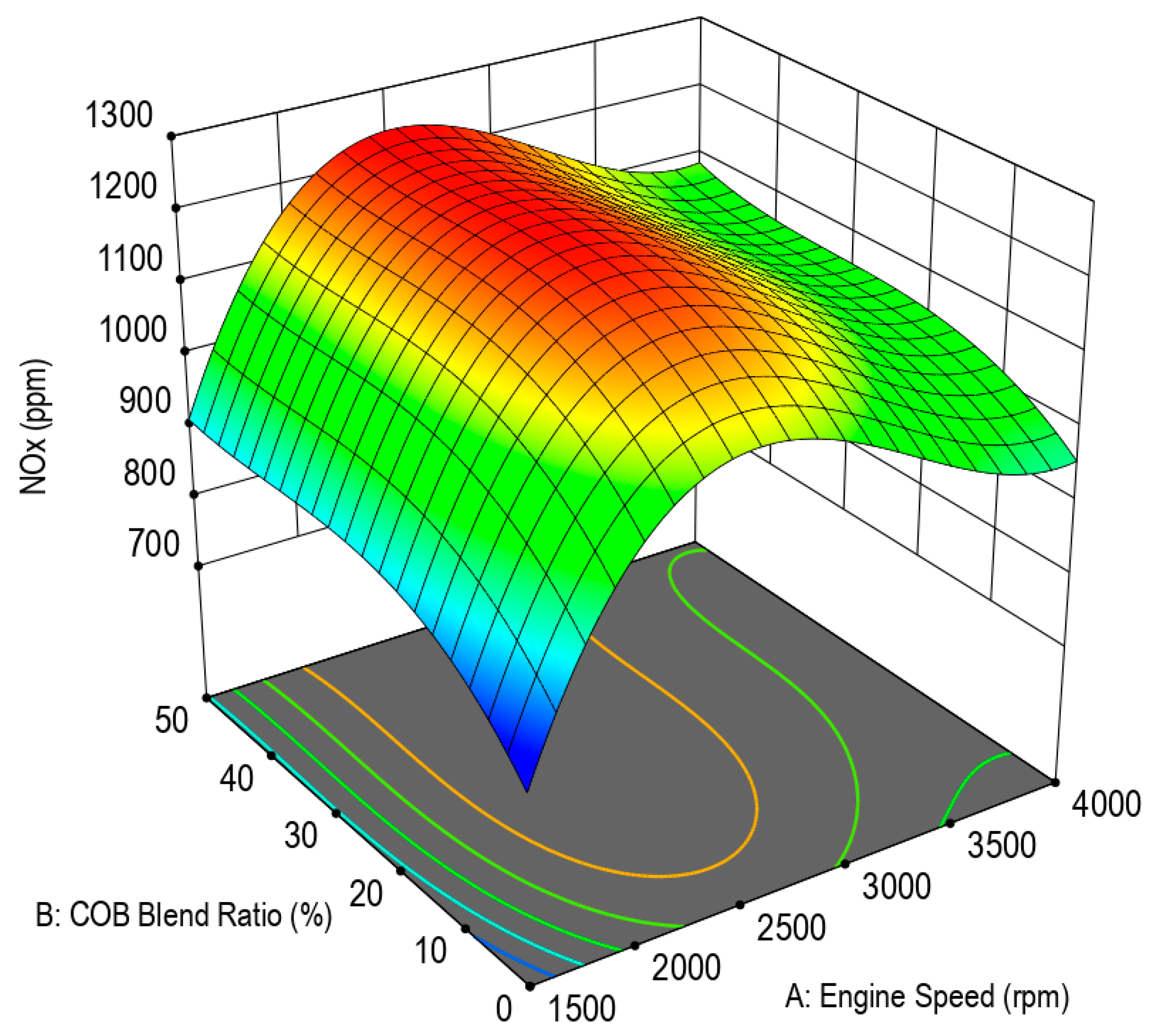 Processes 08 01287 g007 Processes 08 01287 g007