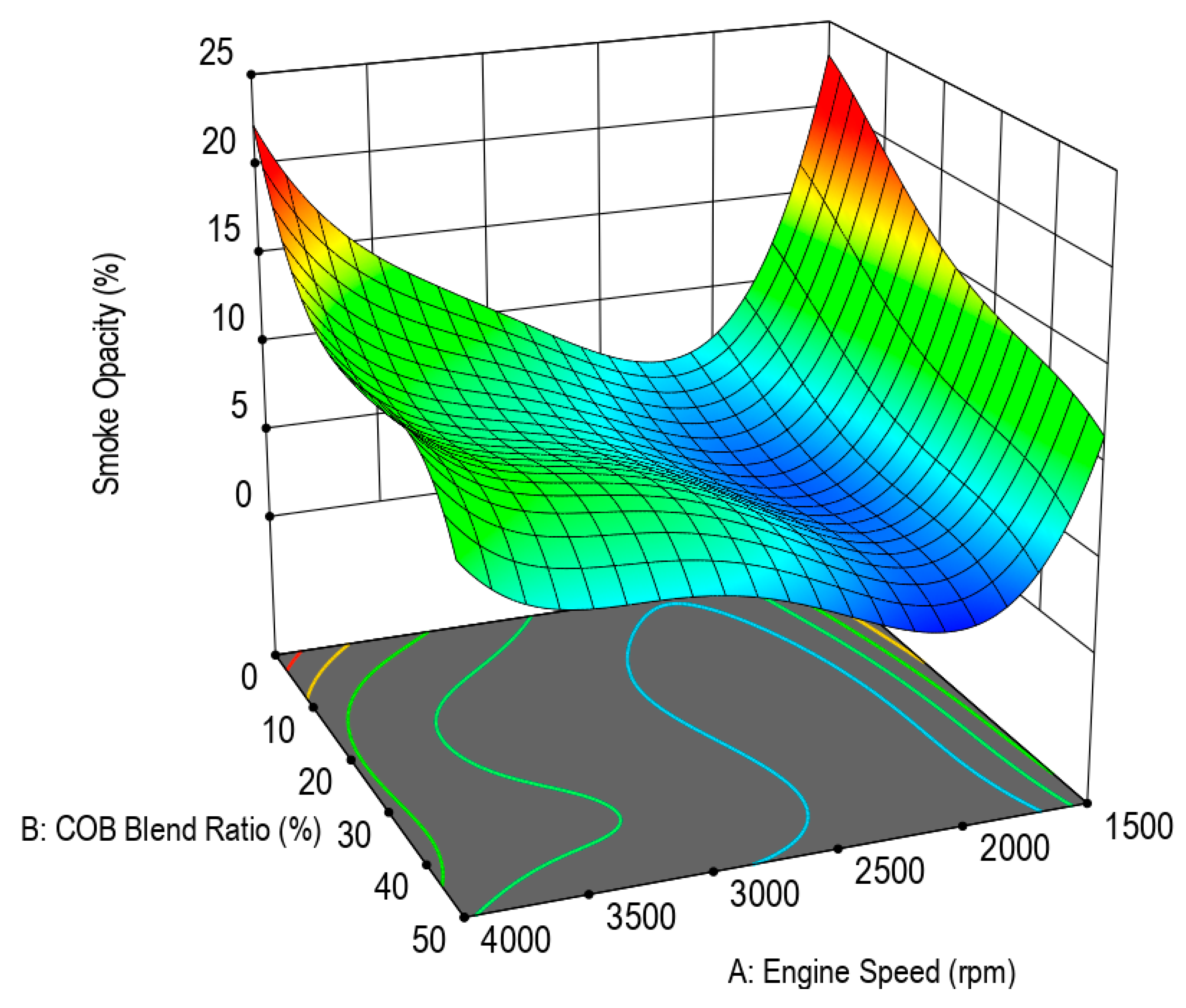 Processes 08 01287 g008 Processes 08 01287 g008