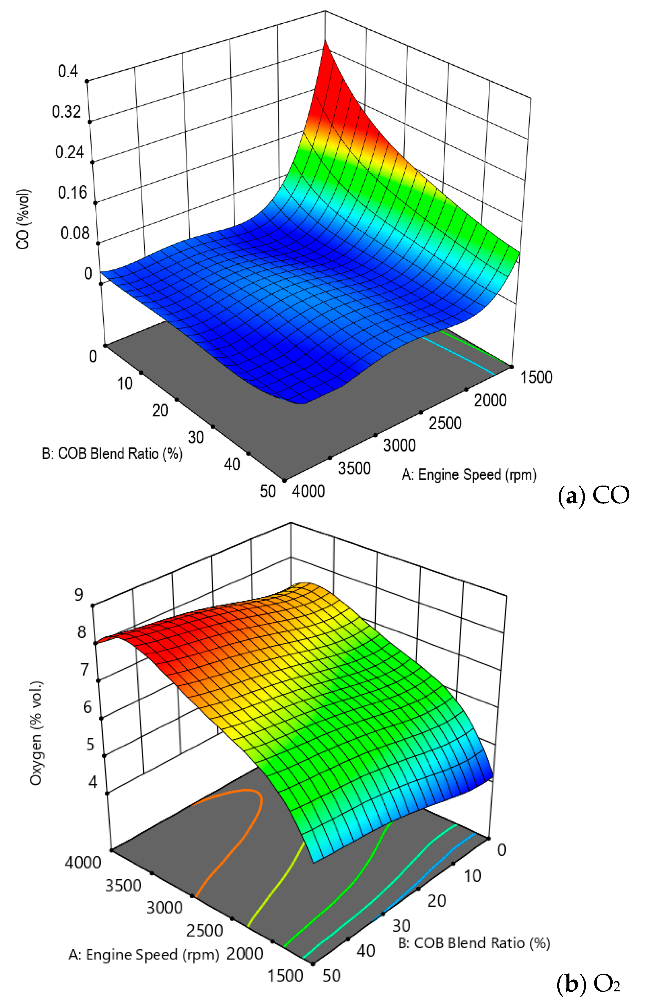 Processes 08 01287 g009 Processes 08 01287 g009
