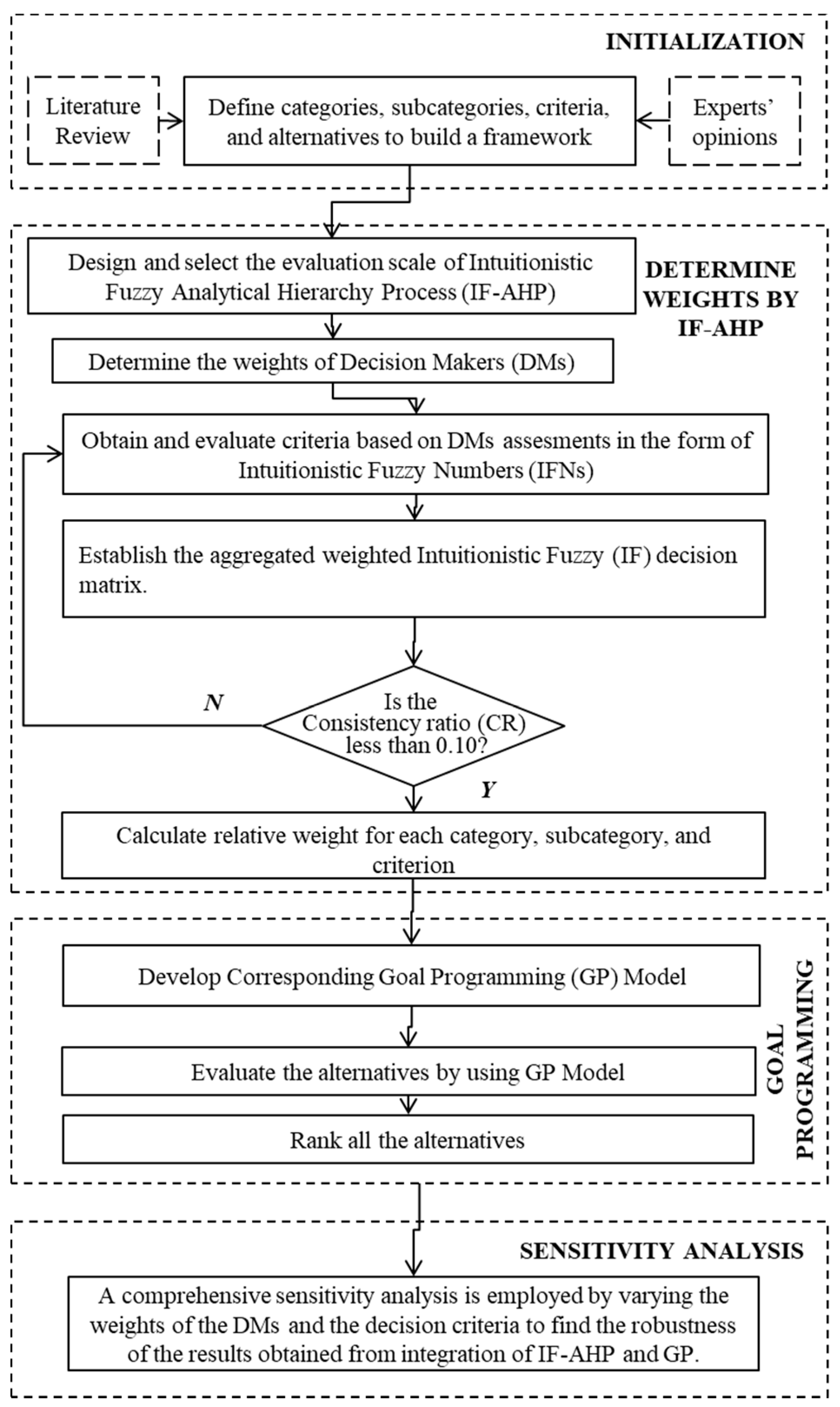 Processes 08 01288 g003