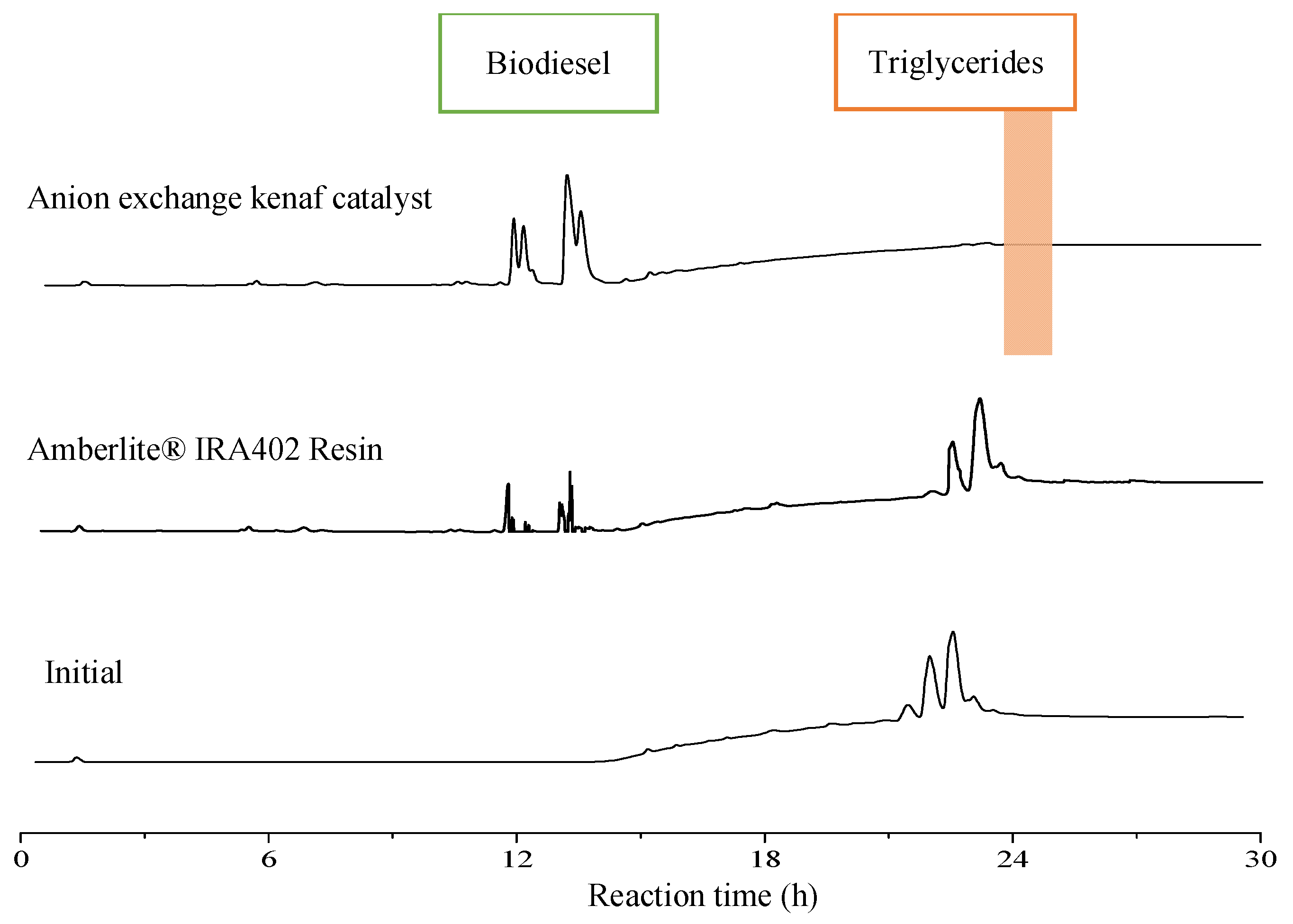 Processes 08 01289 g002