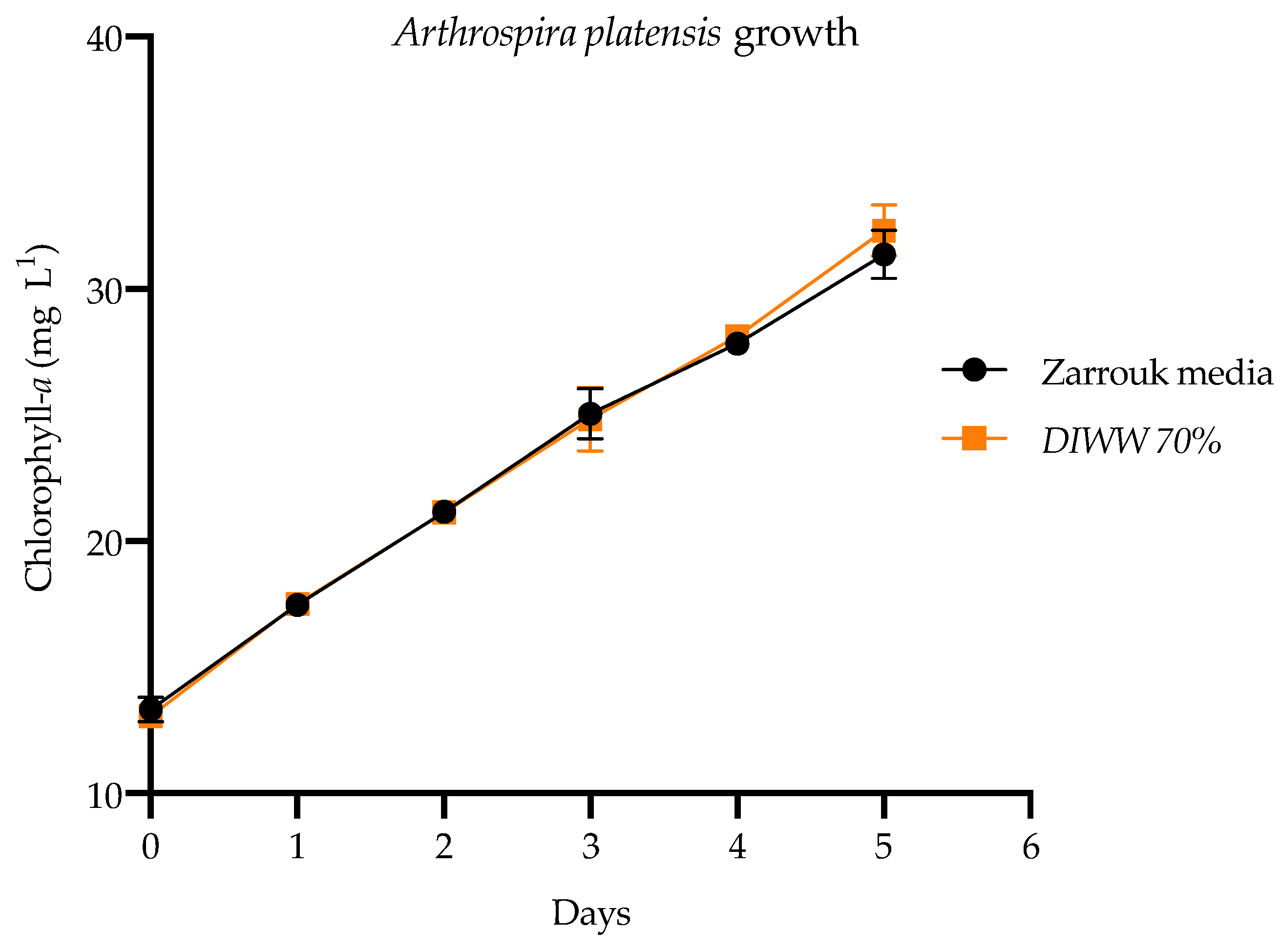 Processes 08 01290 g002 Processes 08 01290 g002