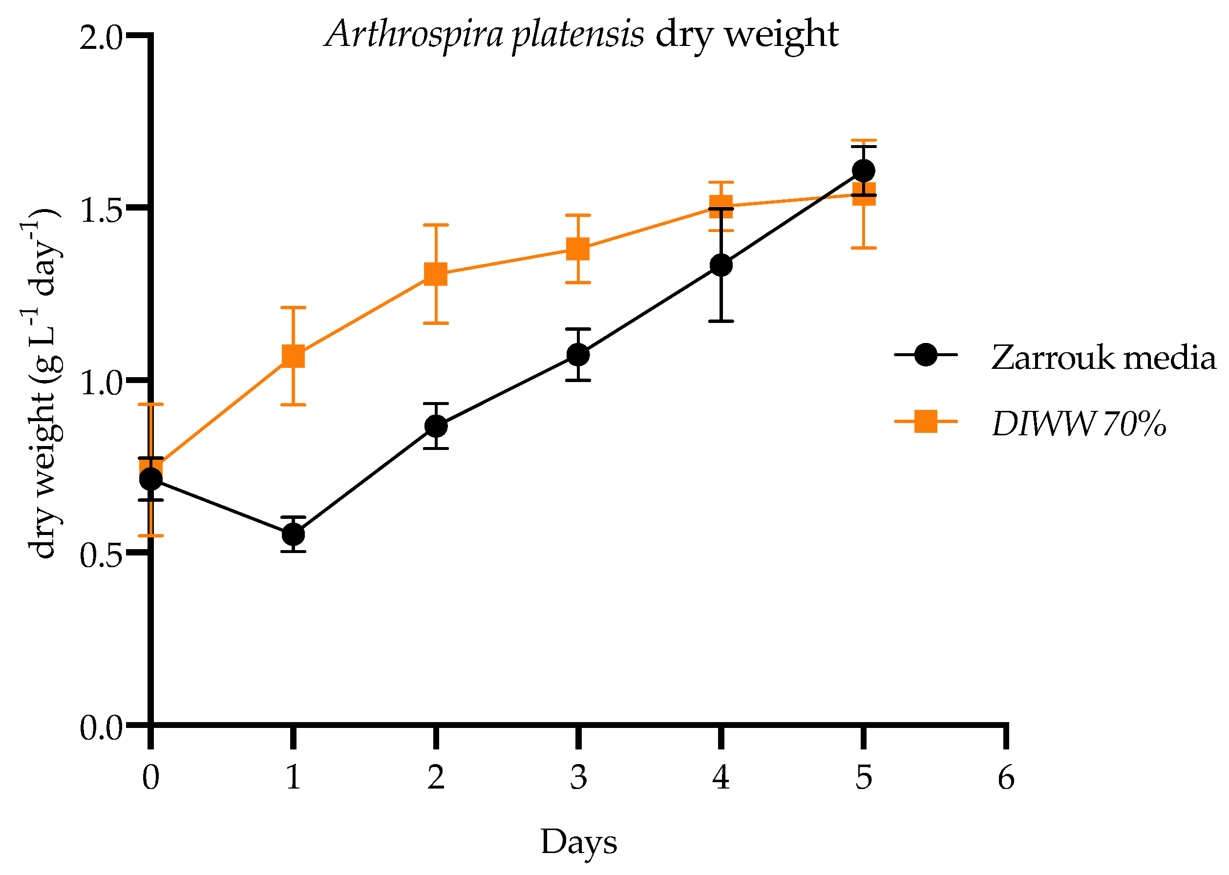 Processes 08 01290 g003 Processes 08 01290 g003