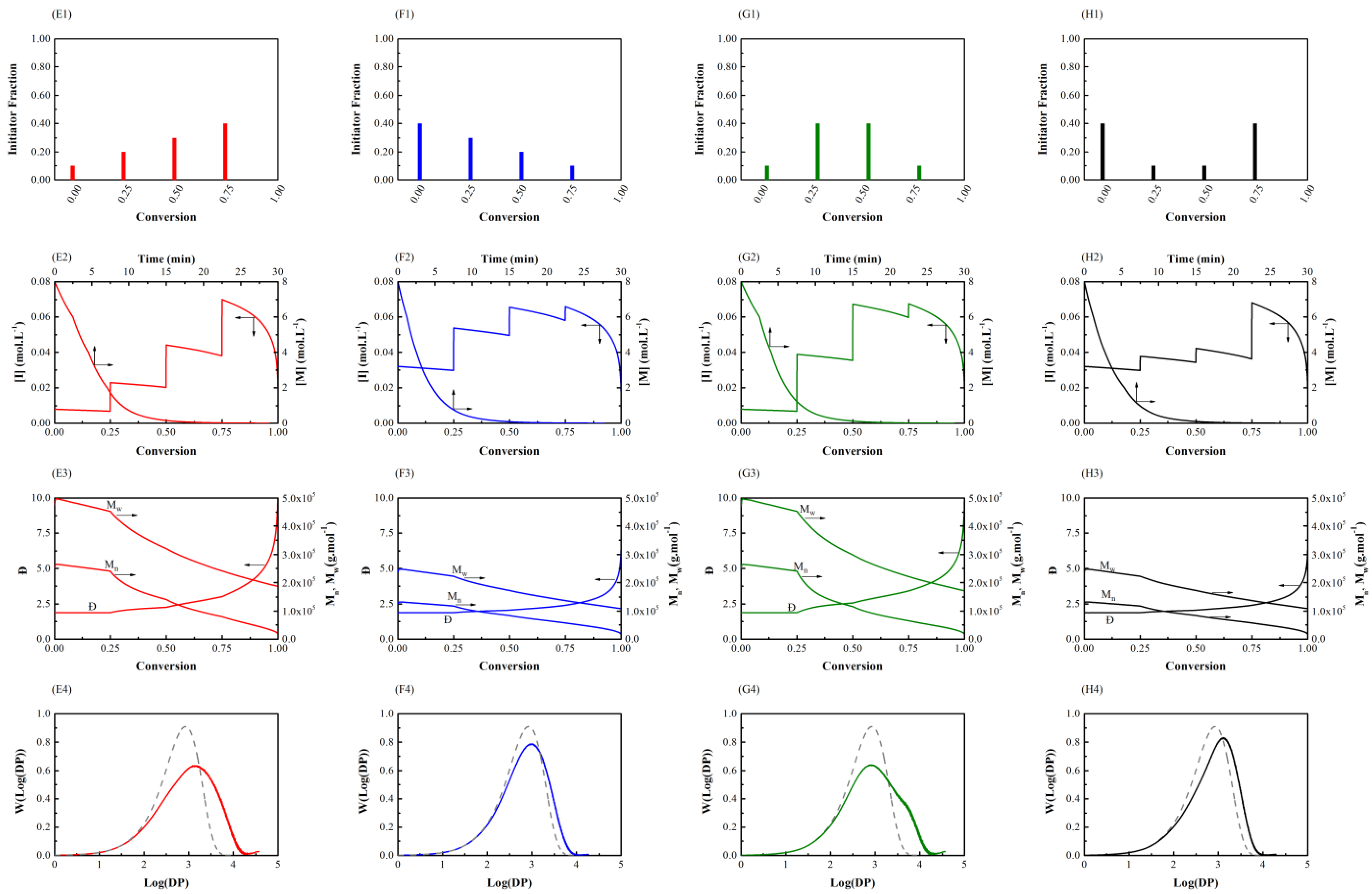 Processes 08 01291 g002 Processes 08 01291 g002