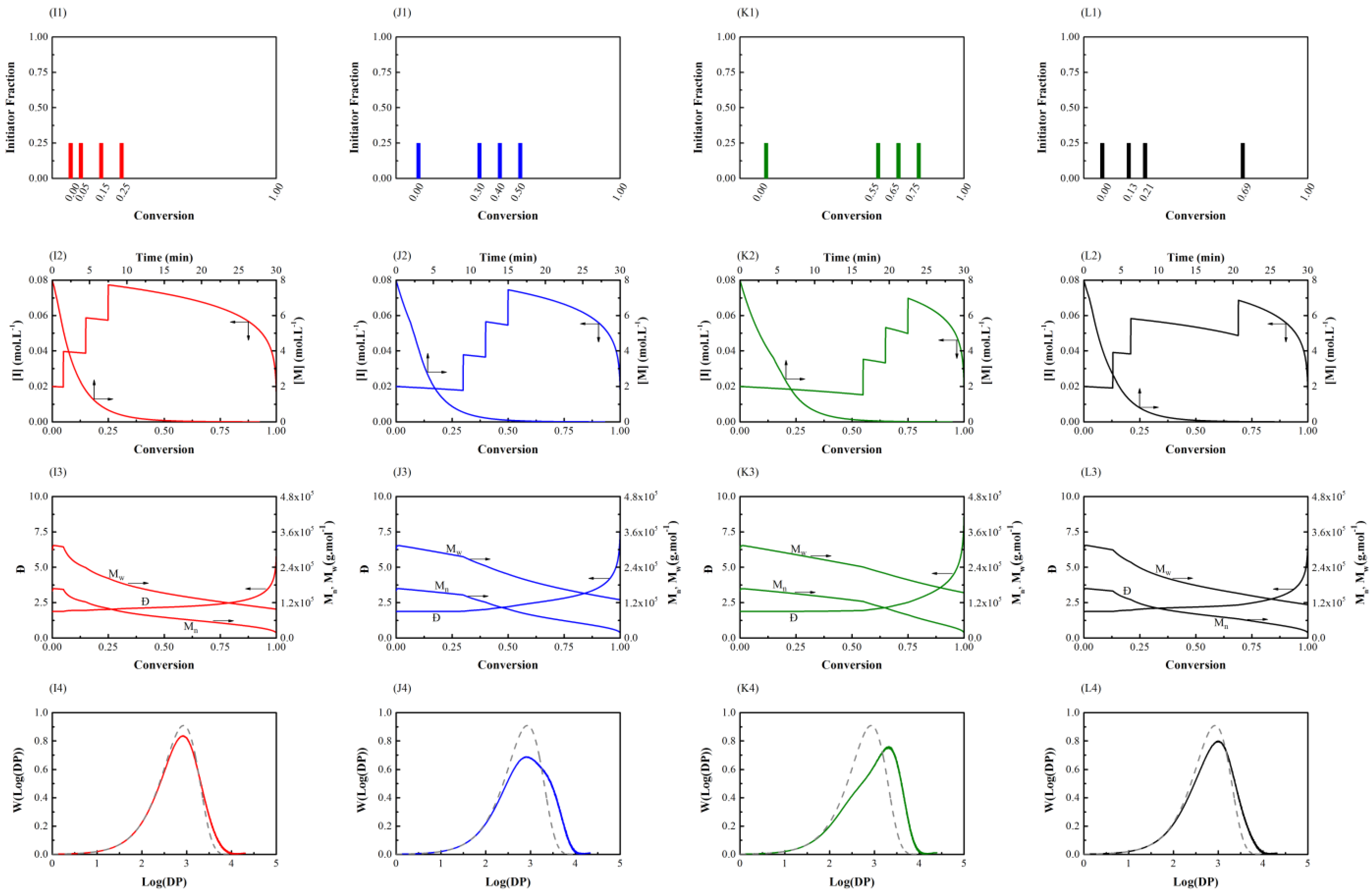 Processes 08 01291 g003 Processes 08 01291 g003
