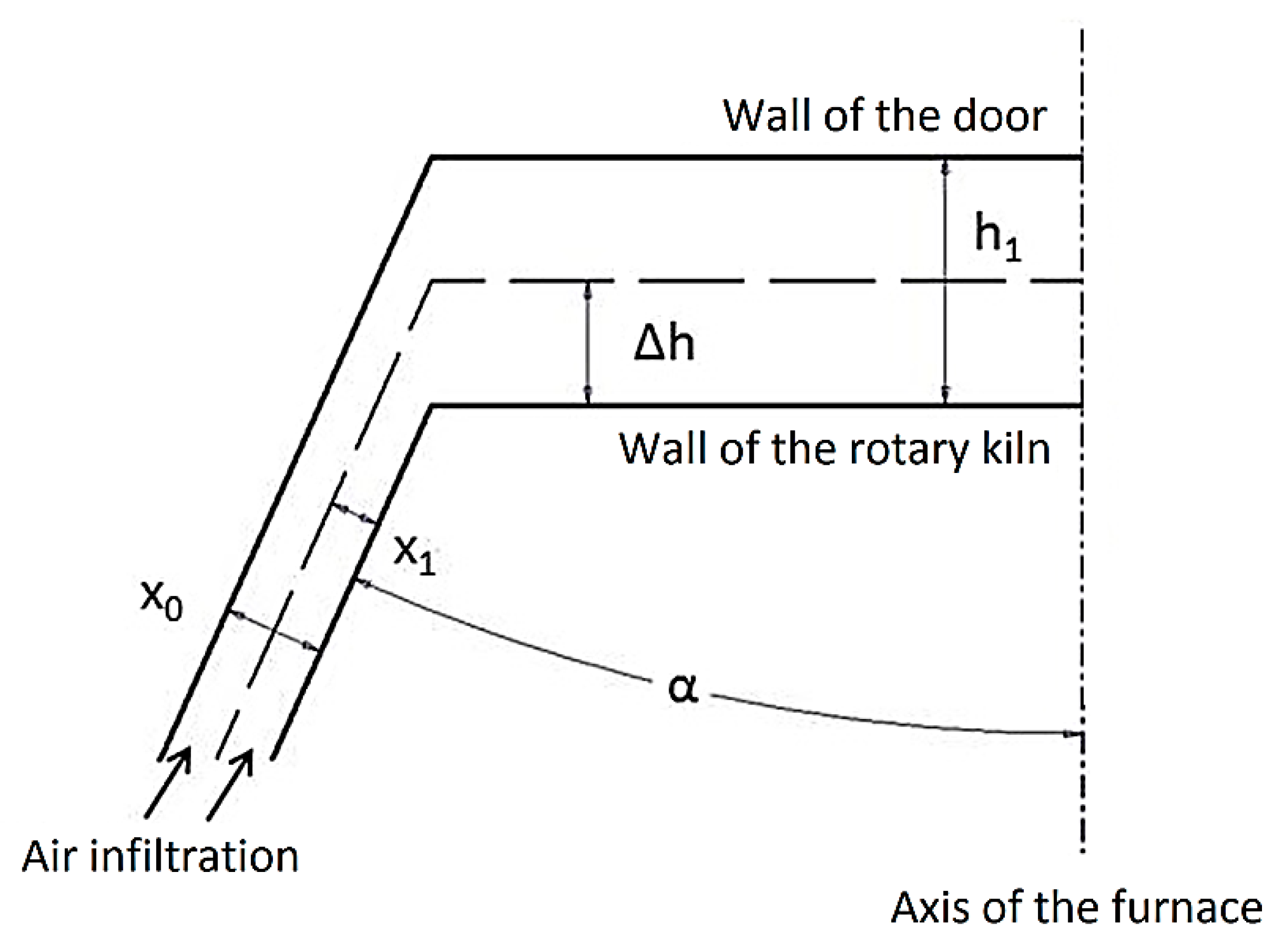 Processes 08 01292 g002 Processes 08 01292 g002