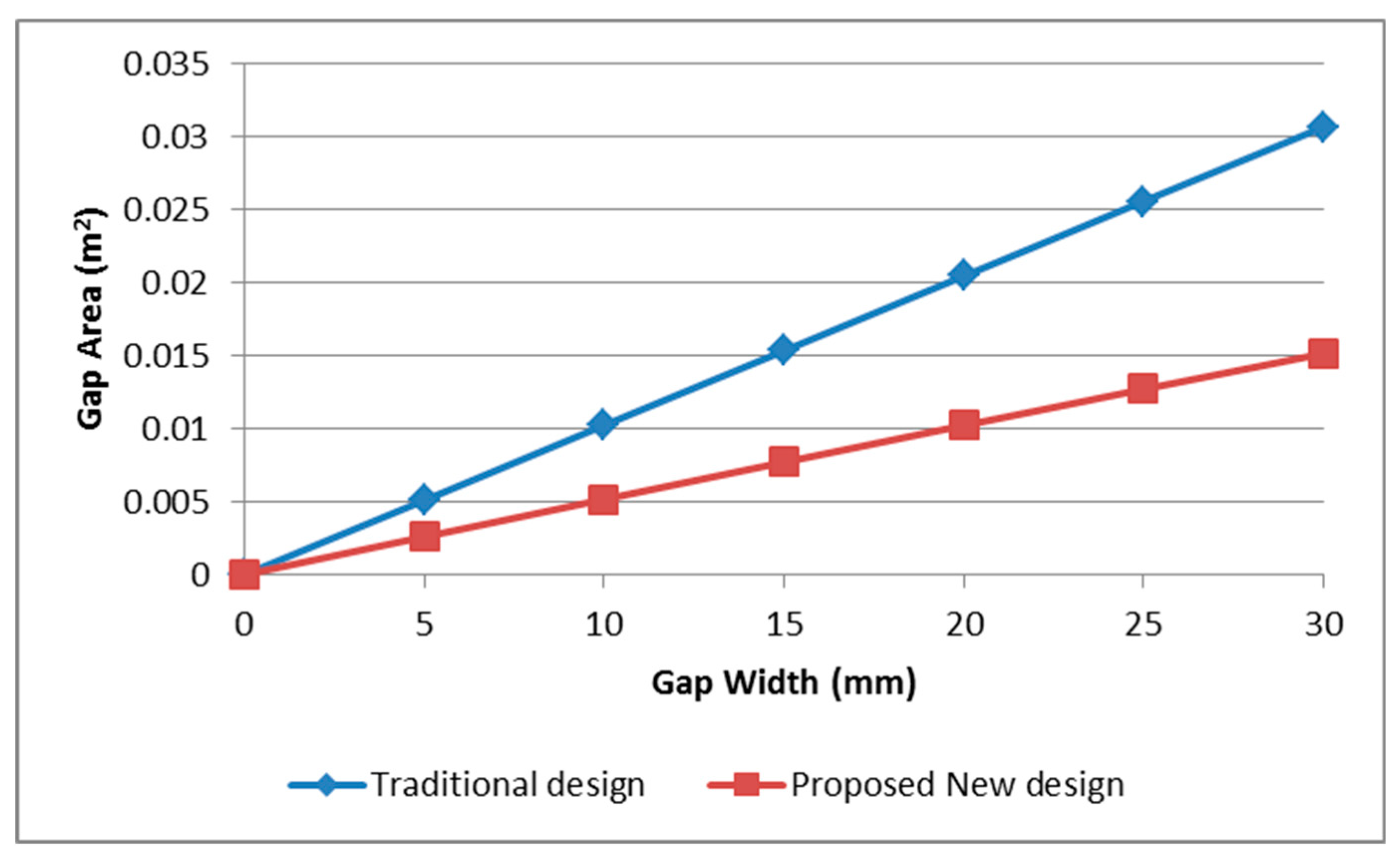 Processes 08 01292 g004 Processes 08 01292 g004