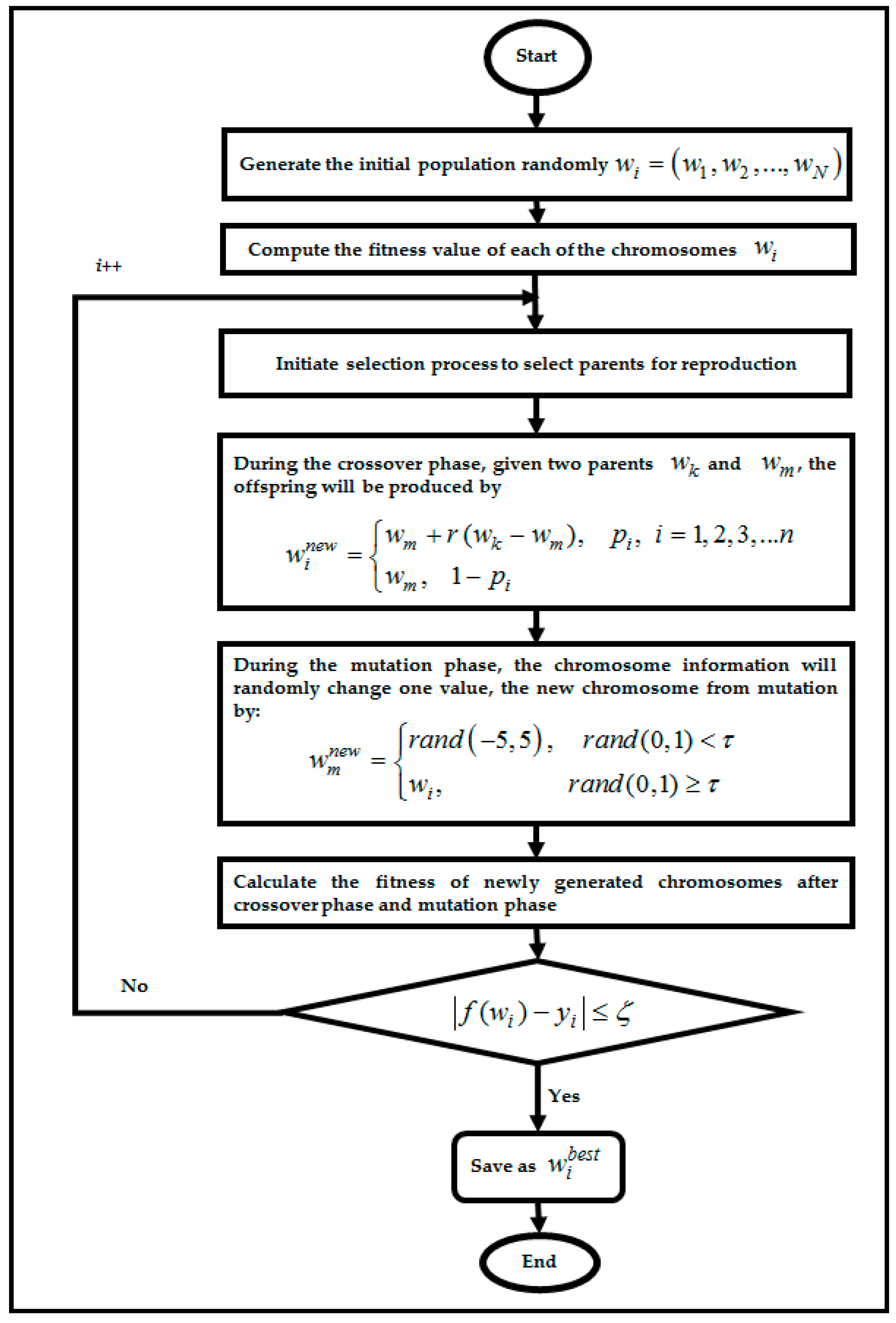 Processes 08 01295 g003 Processes 08 01295 g003