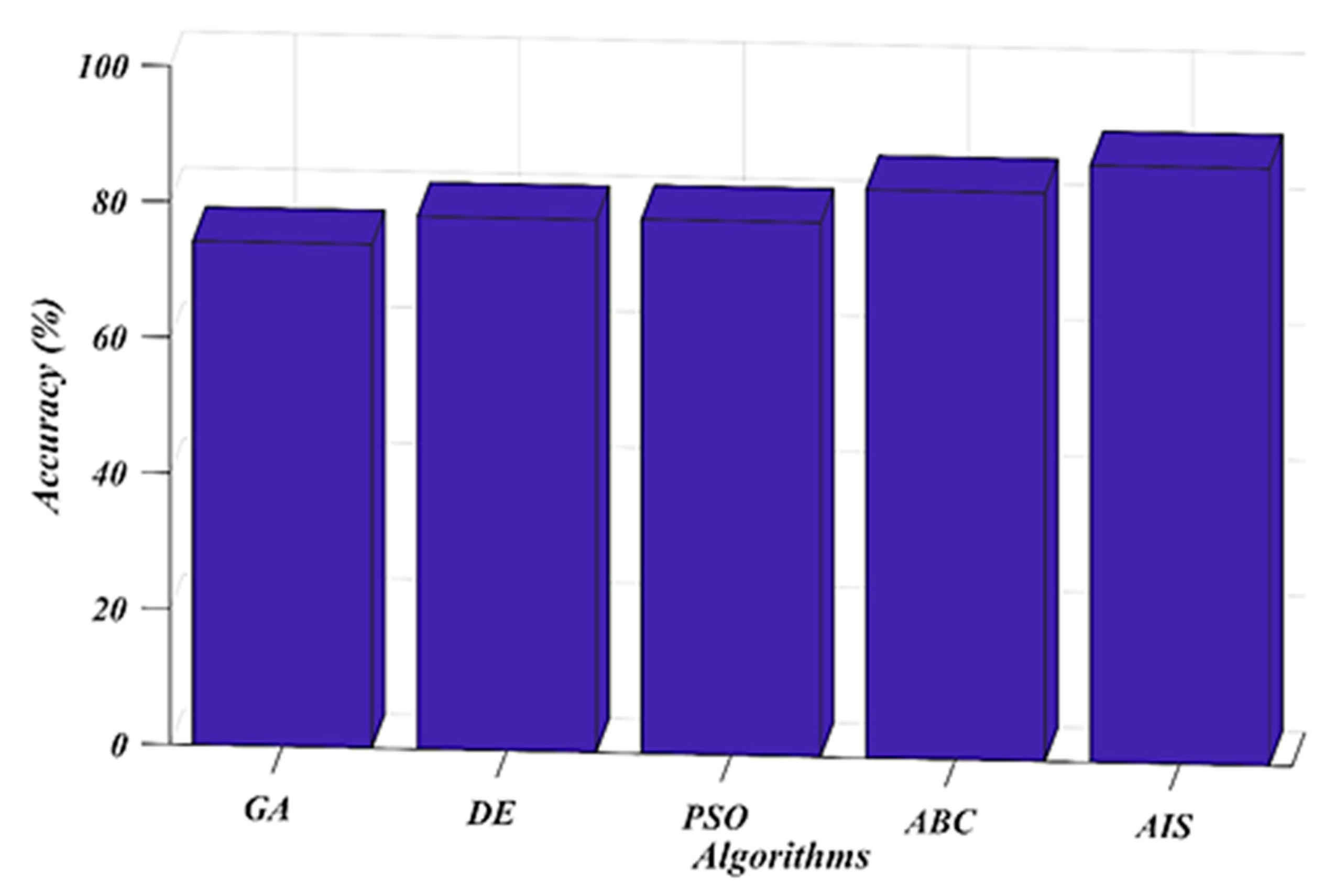 Processes 08 01295 g008 Processes 08 01295 g008