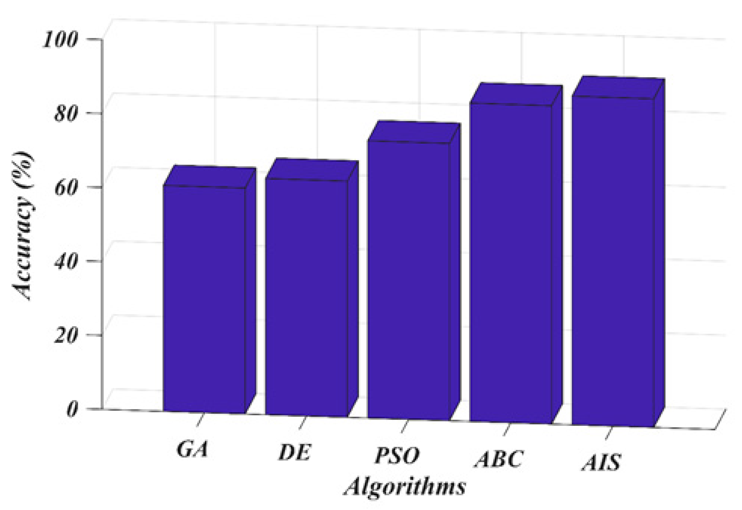 Processes 08 01295 g012 Processes 08 01295 g012