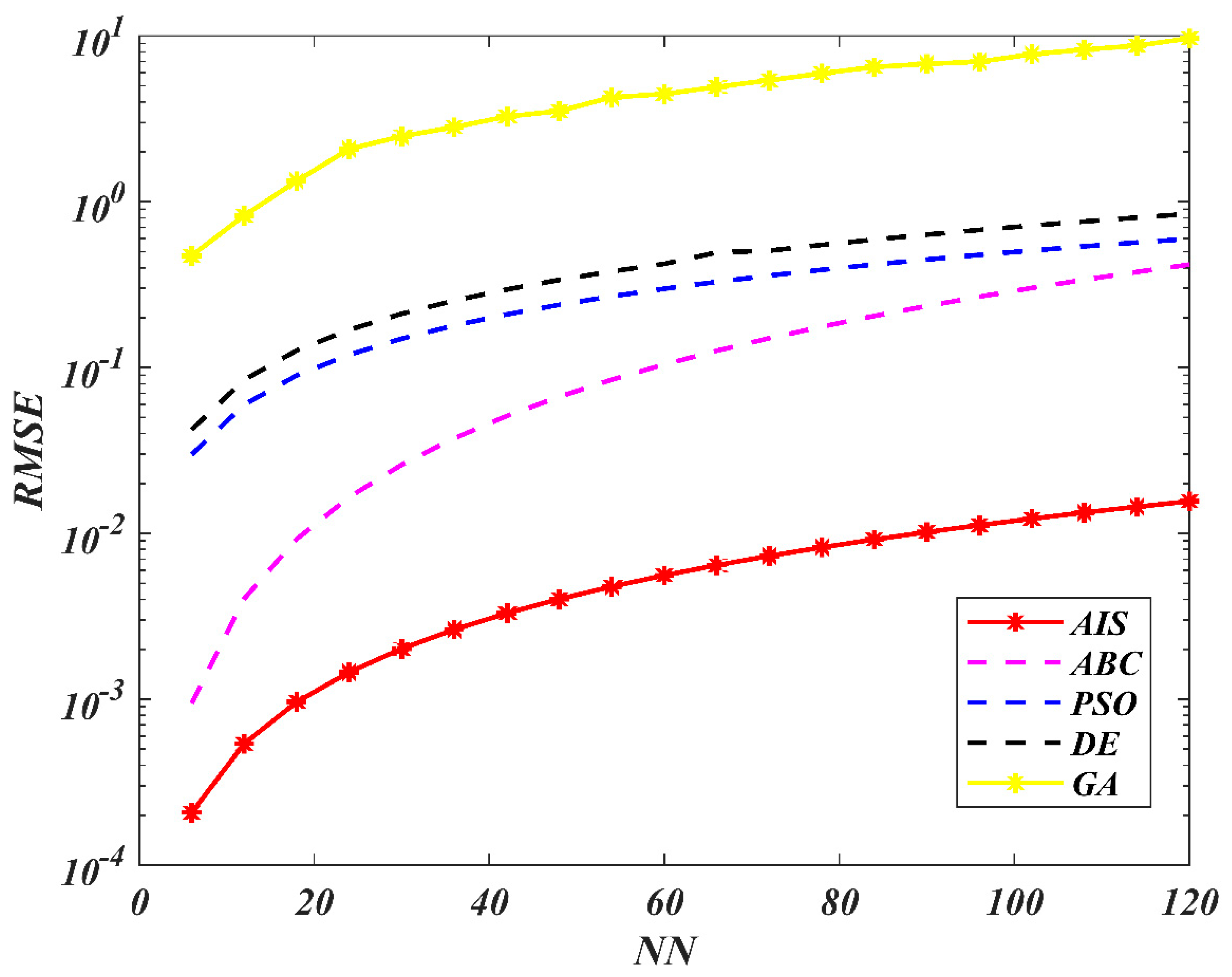 Processes 08 01295 g015 Processes 08 01295 g015