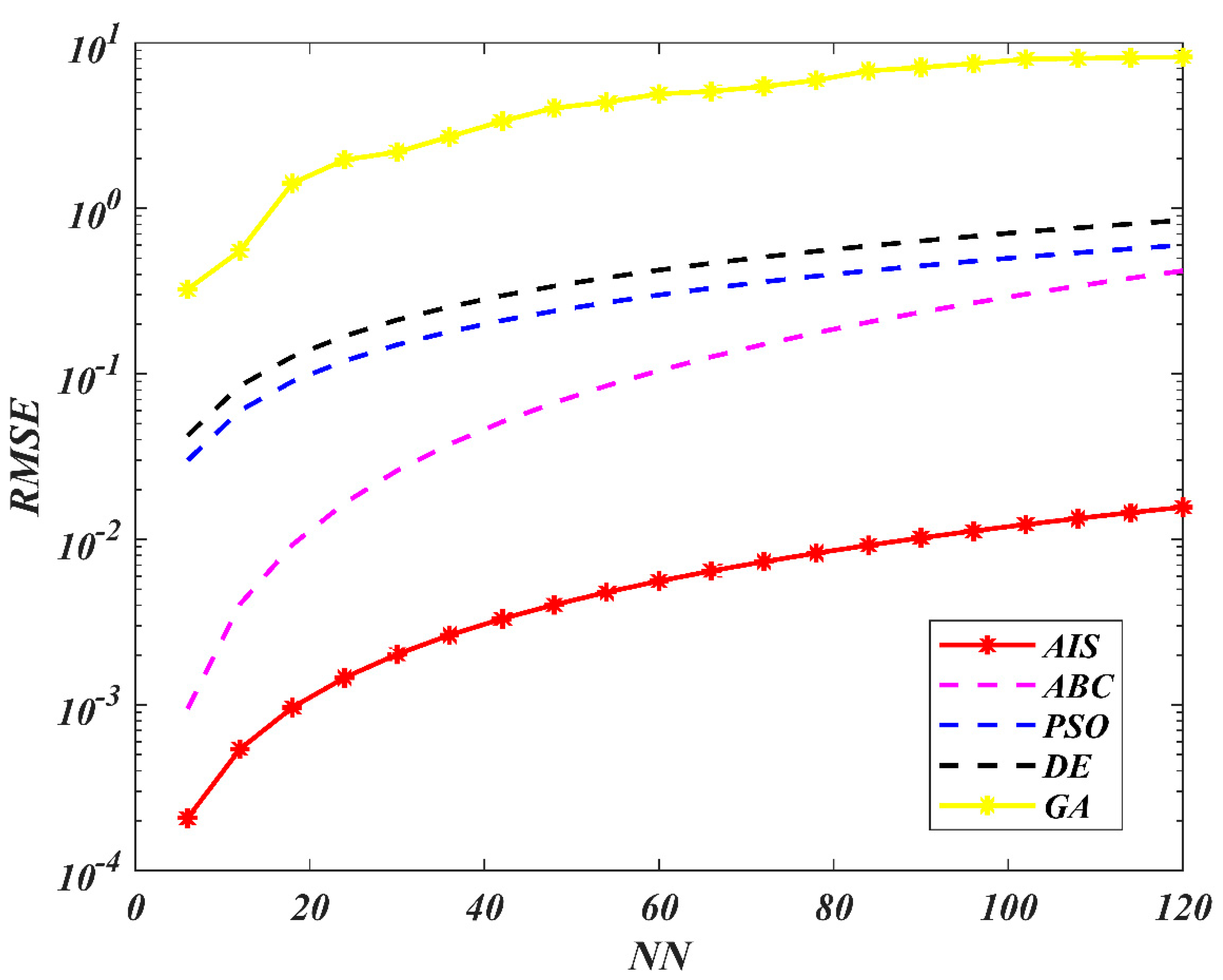 Processes 08 01295 g017 Processes 08 01295 g017