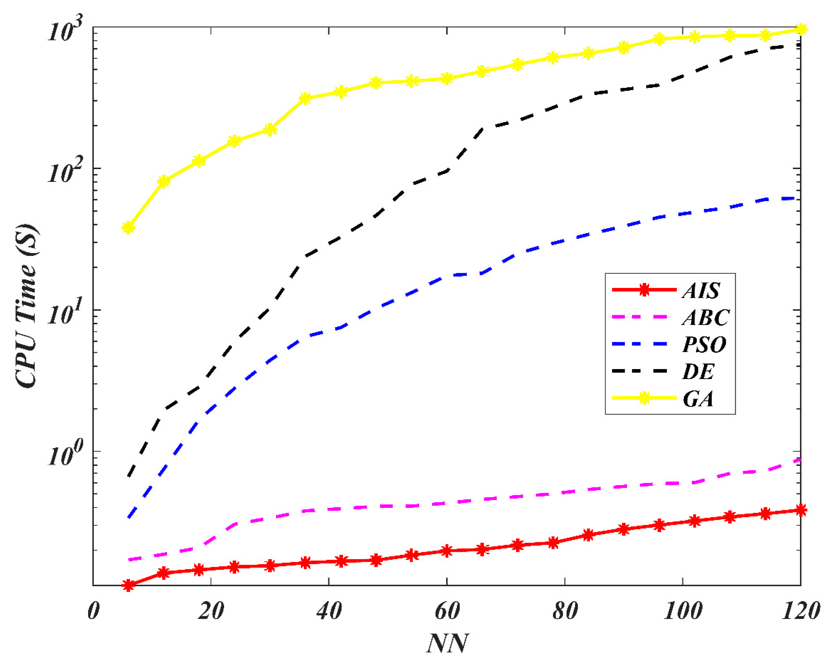 Processes 08 01295 g026 Processes 08 01295 g026
