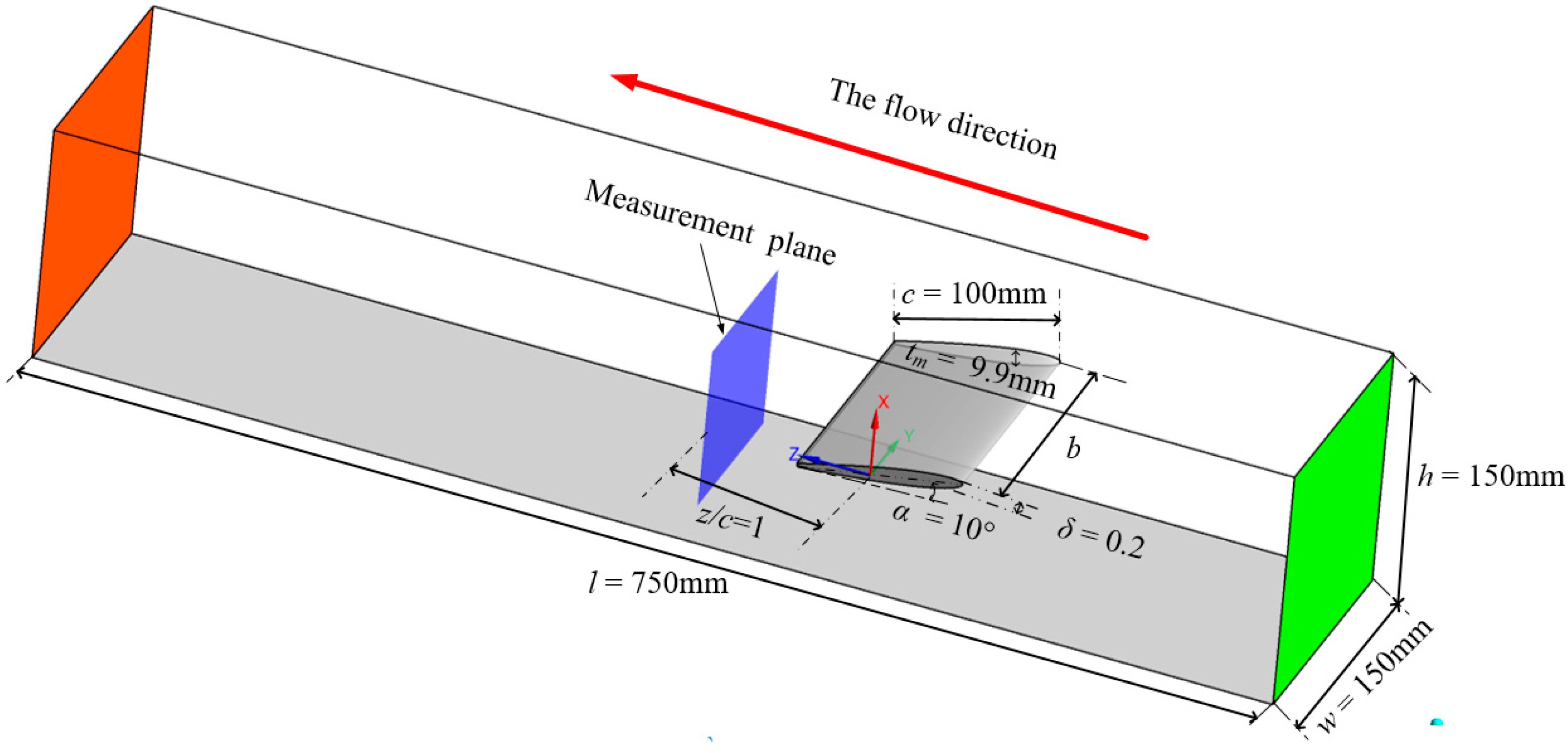 Processes 08 01299 g001