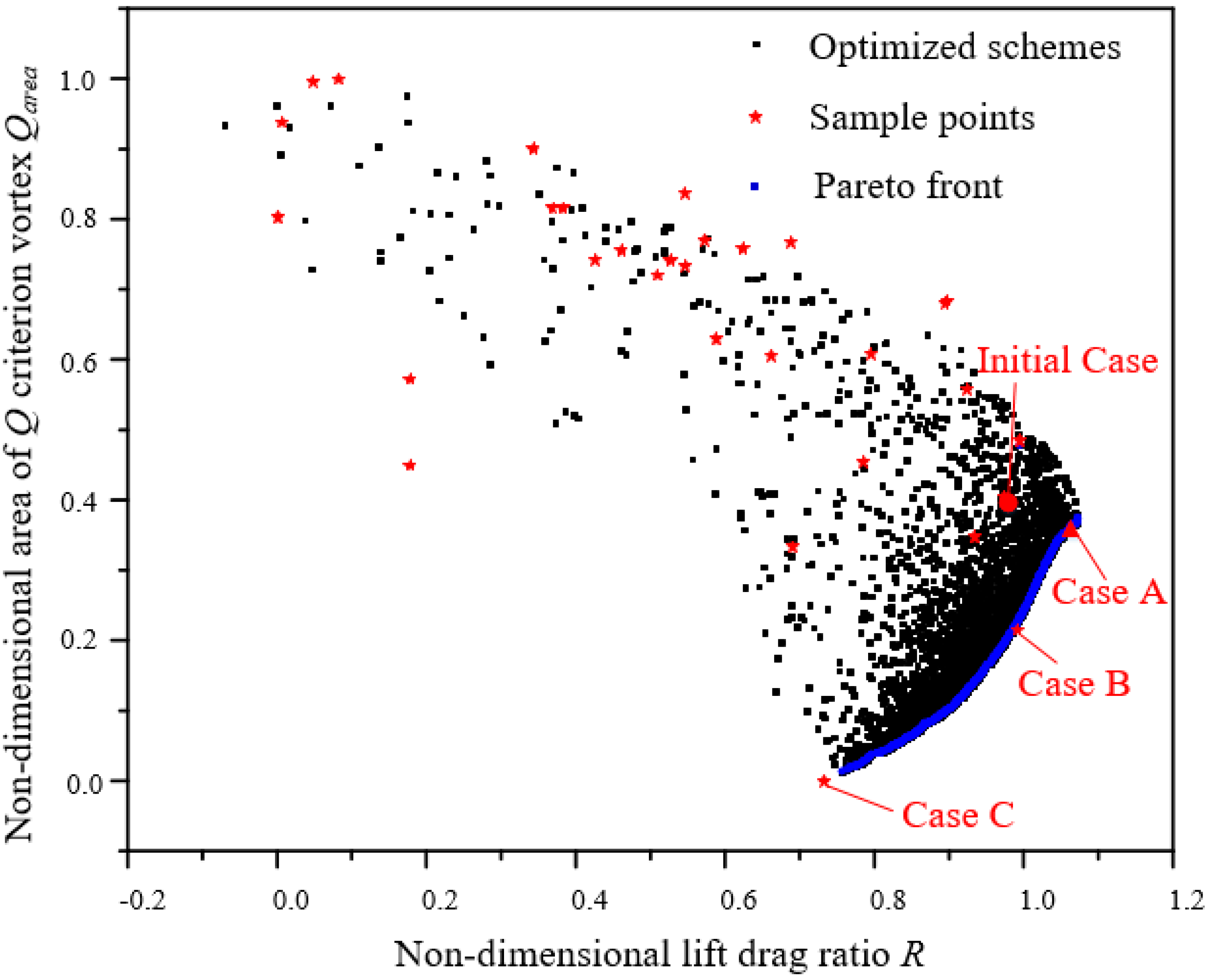 Processes 08 01299 g006
