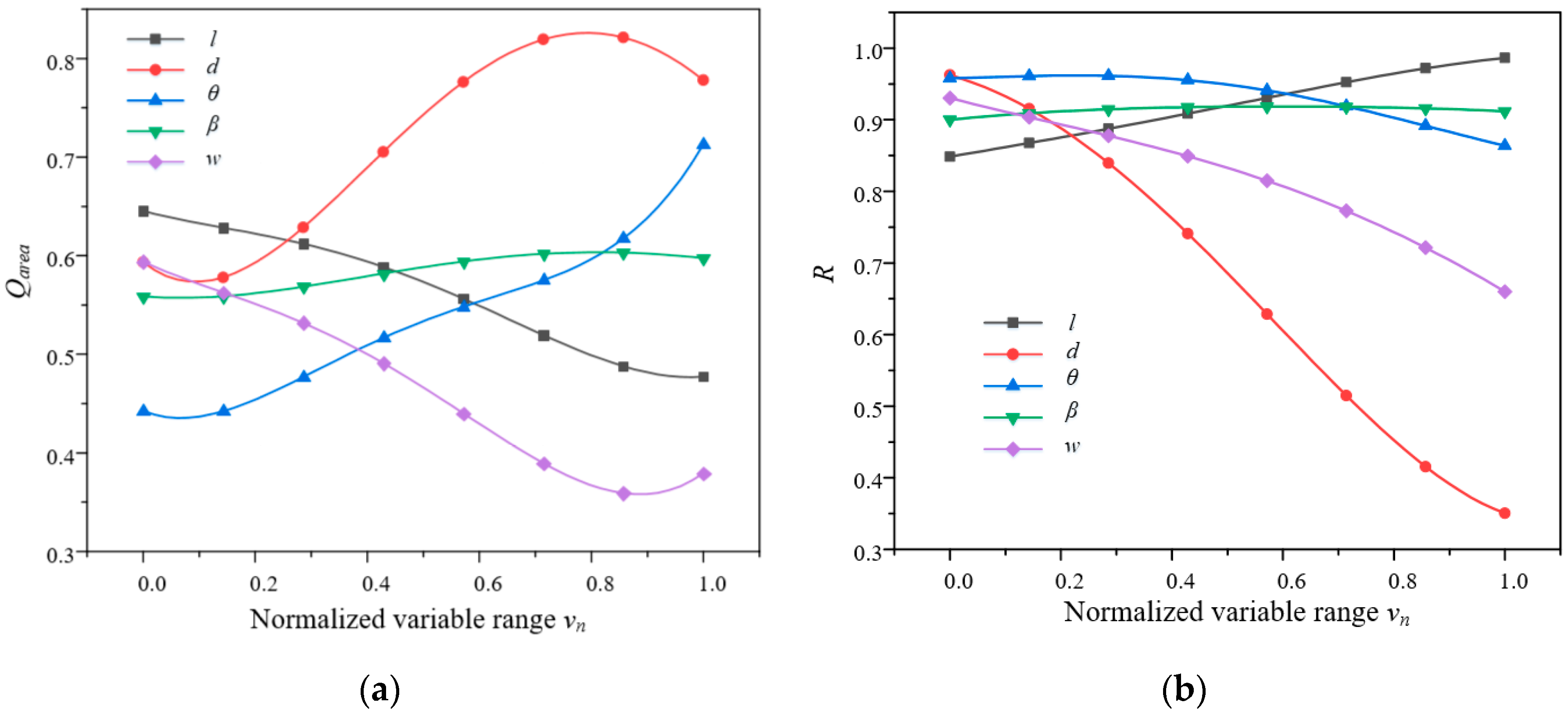 Processes 08 01299 g007