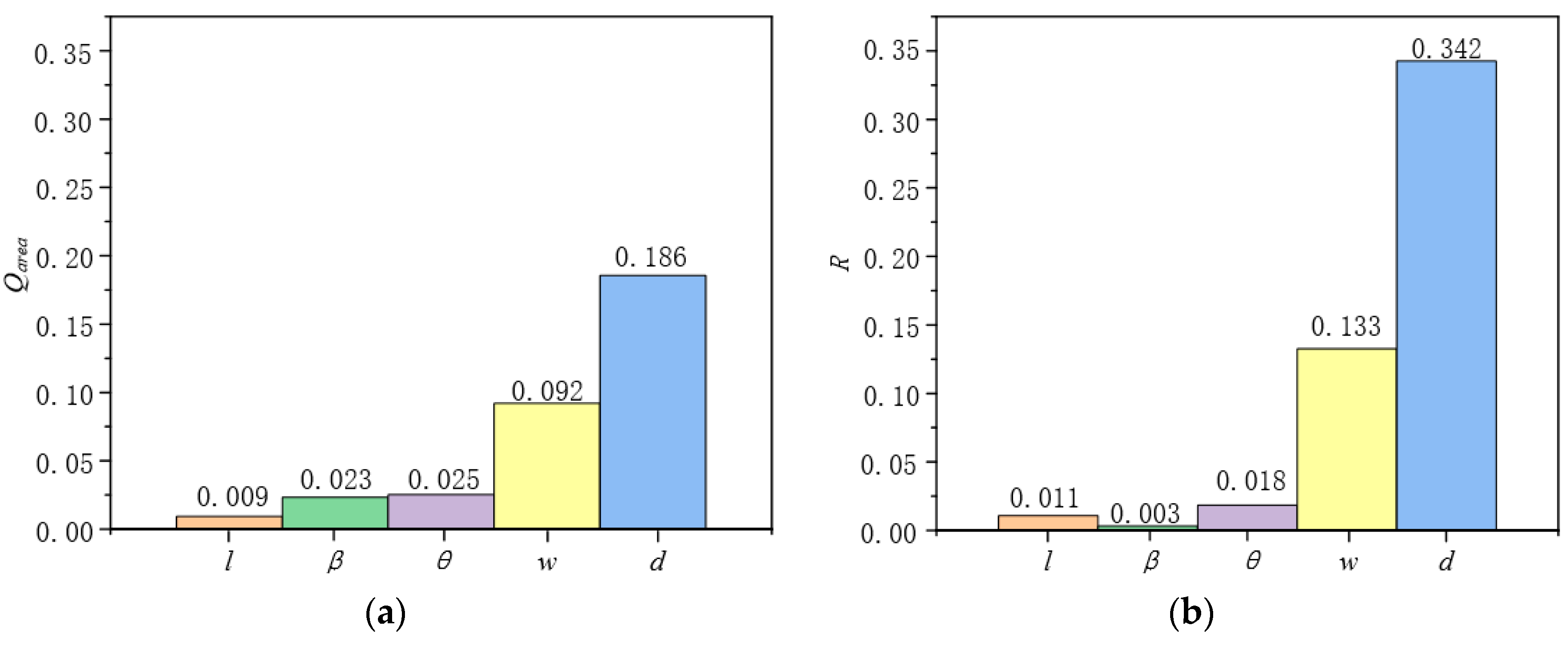 Processes 08 01299 g008