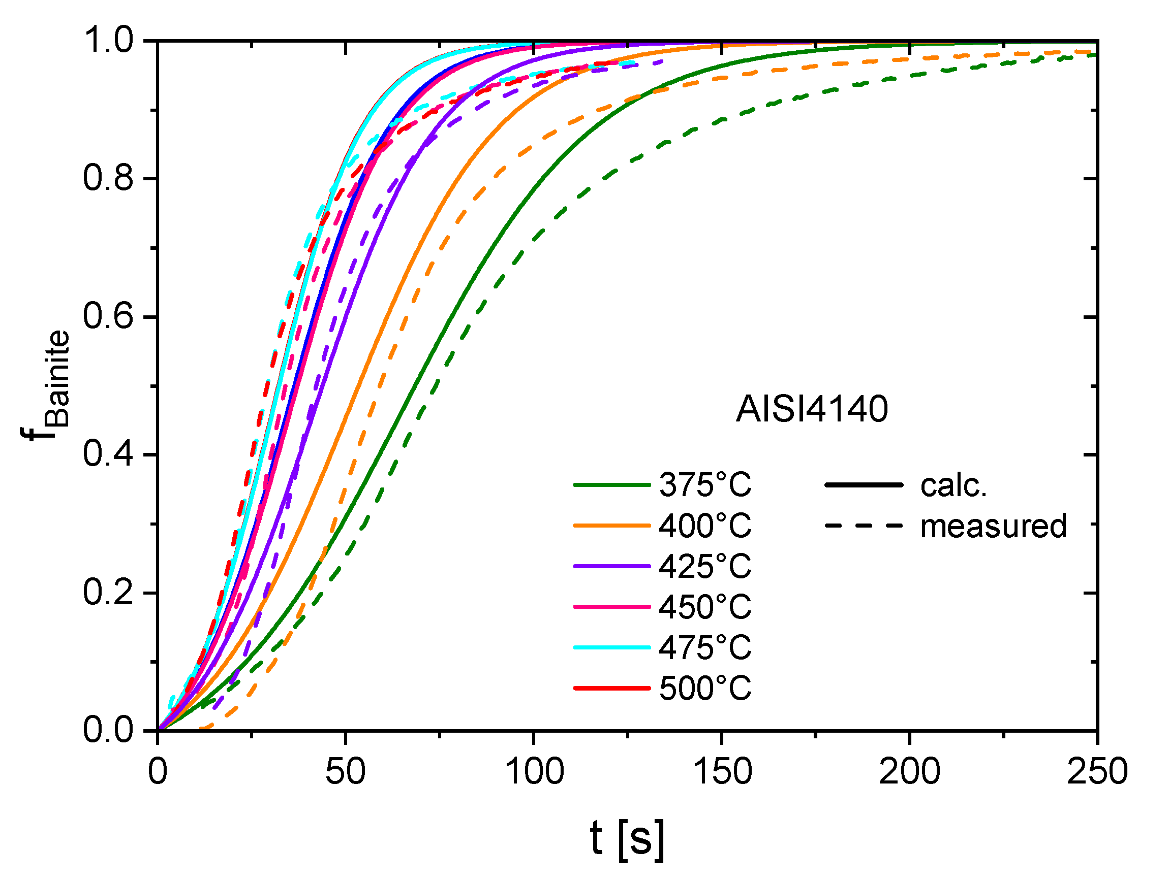 Processes 08 01303 g004 Processes 08 01303 g004