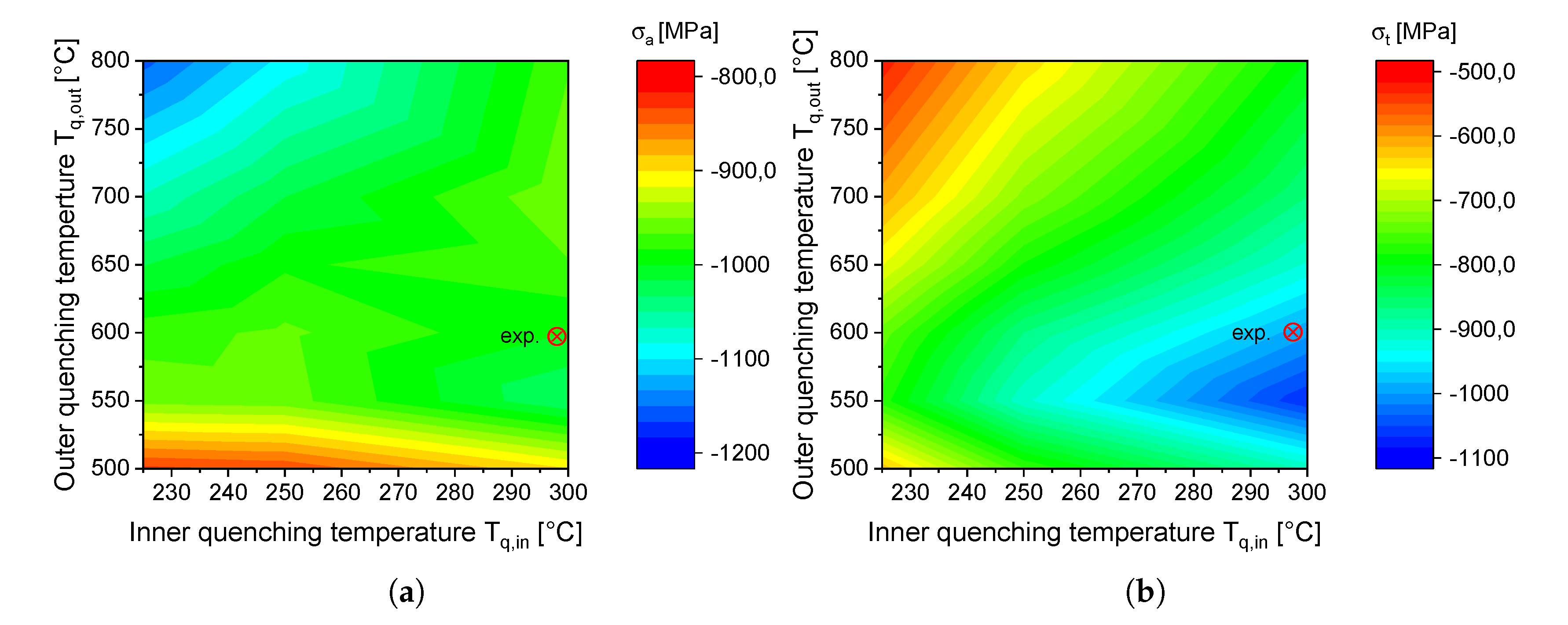 Processes 08 01303 g008 Processes 08 01303 g008
