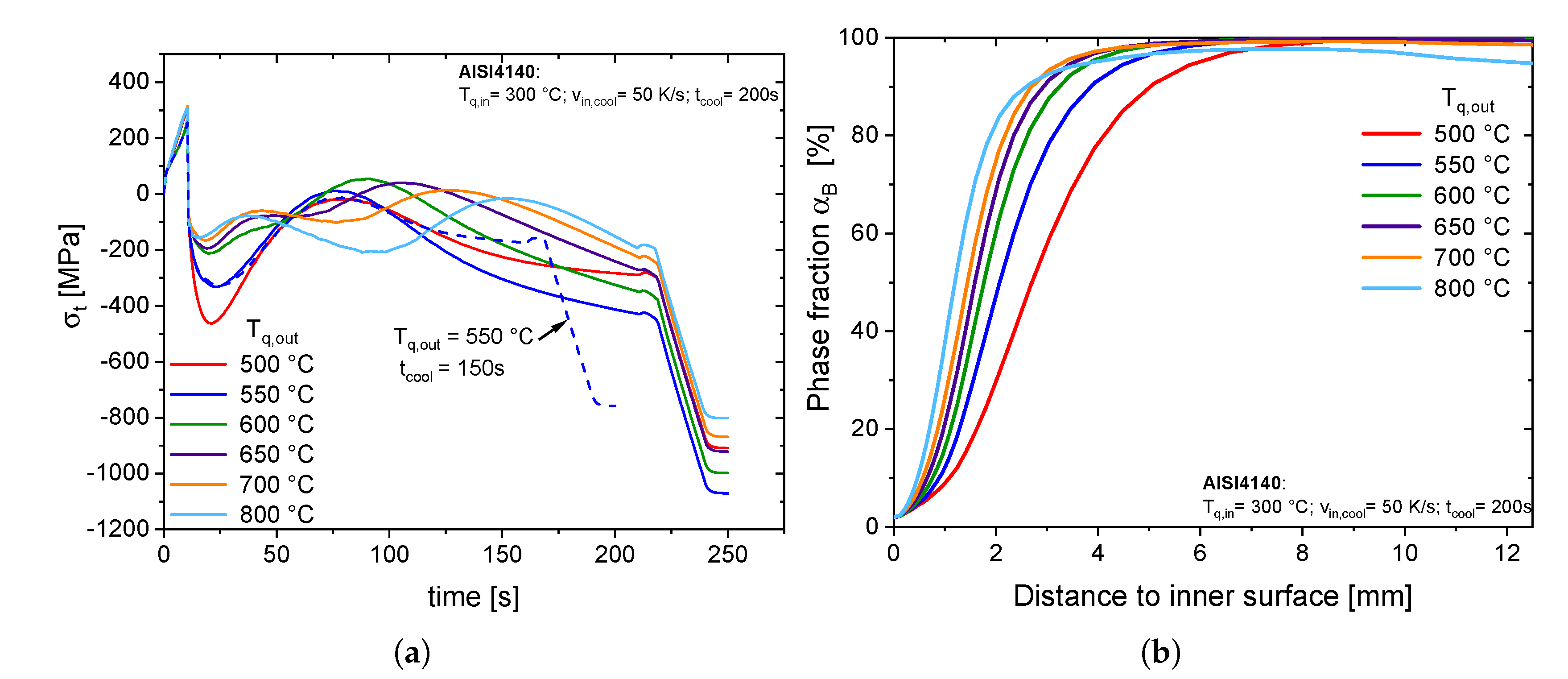 Processes 08 01303 g009 Processes 08 01303 g009