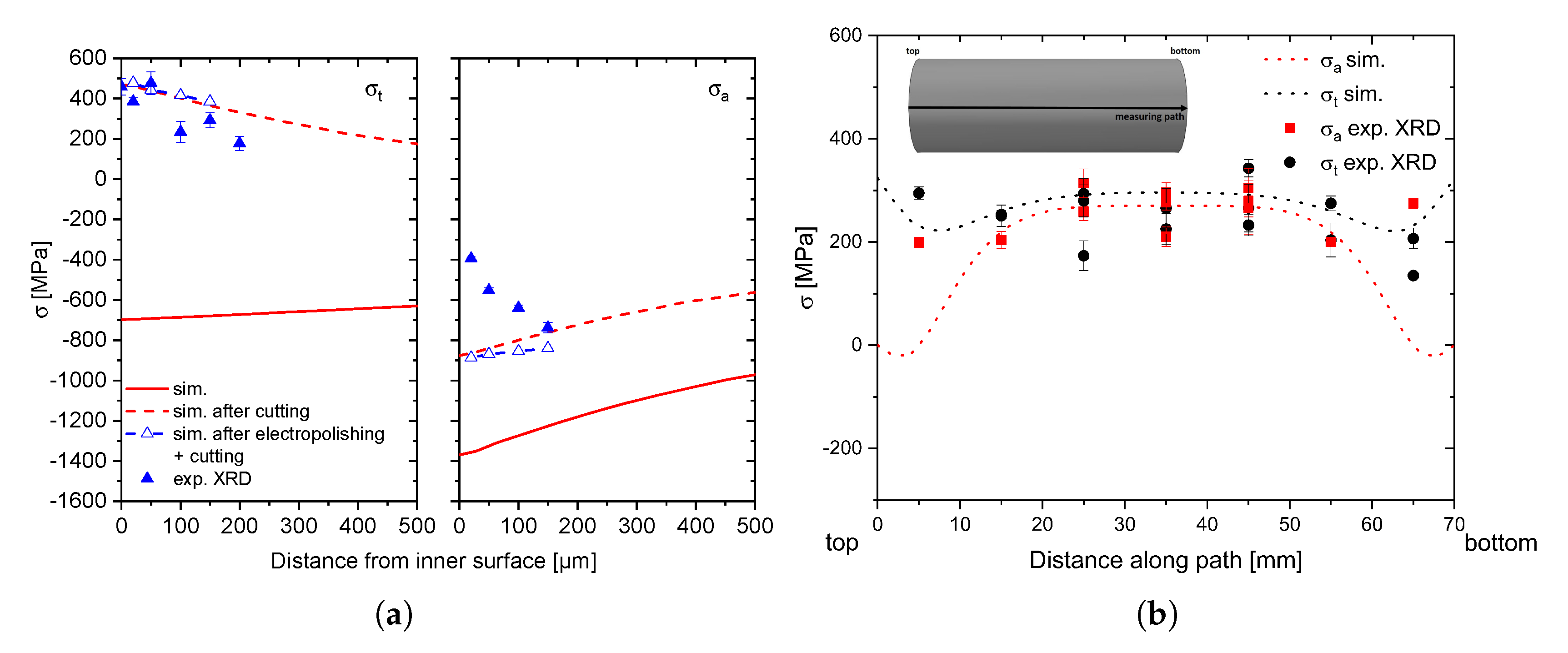 Processes 08 01303 g017 Processes 08 01303 g017