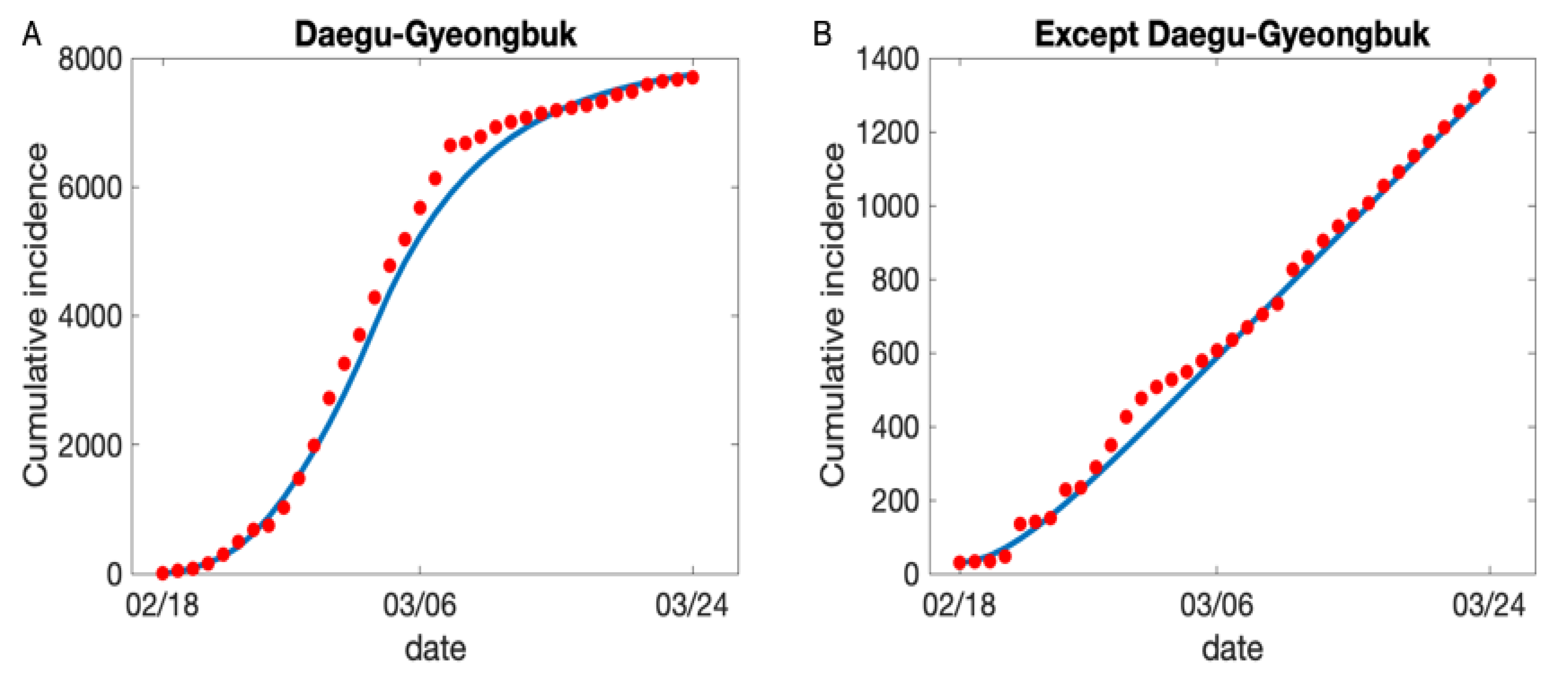 Processes 08 01304 g005 Processes 08 01304 g005