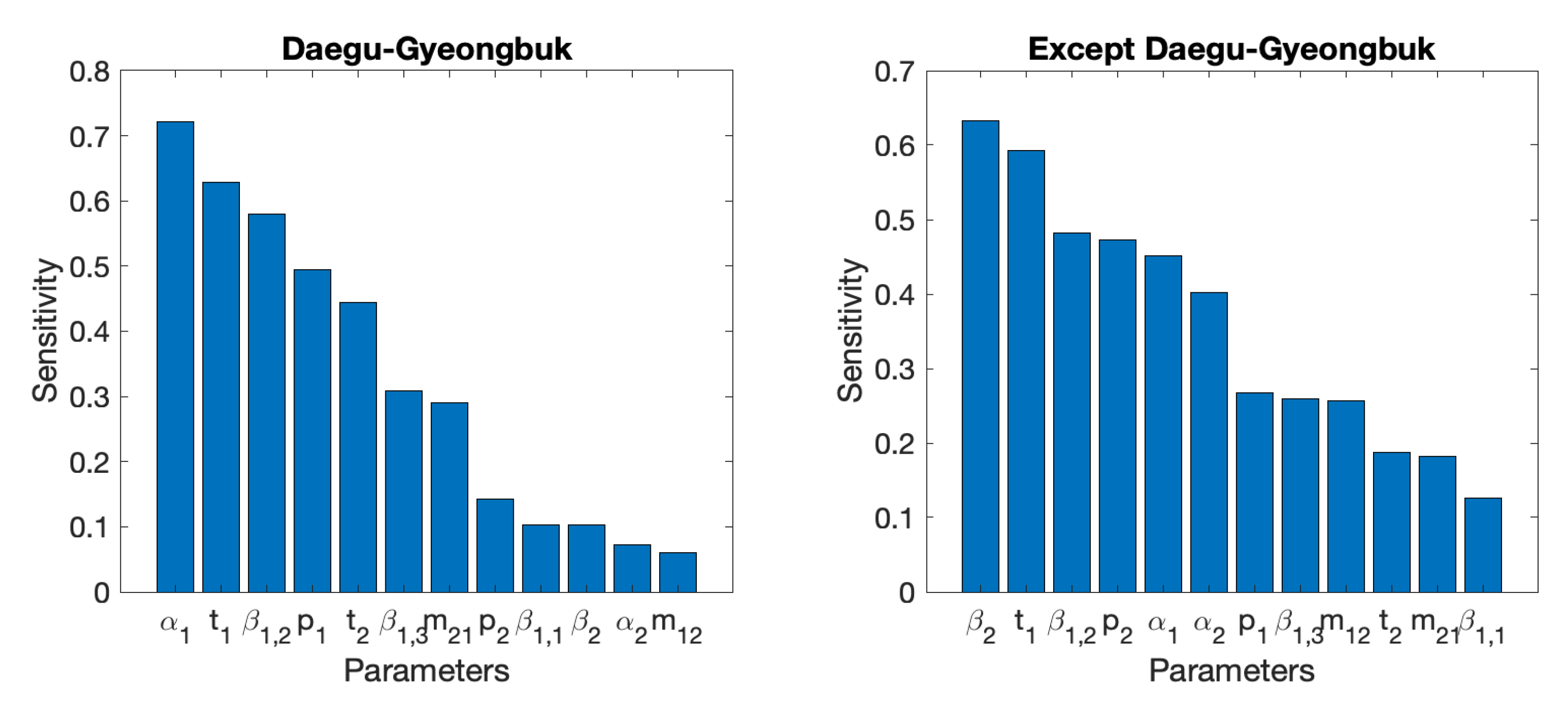 Processes 08 01304 g006 Processes 08 01304 g006