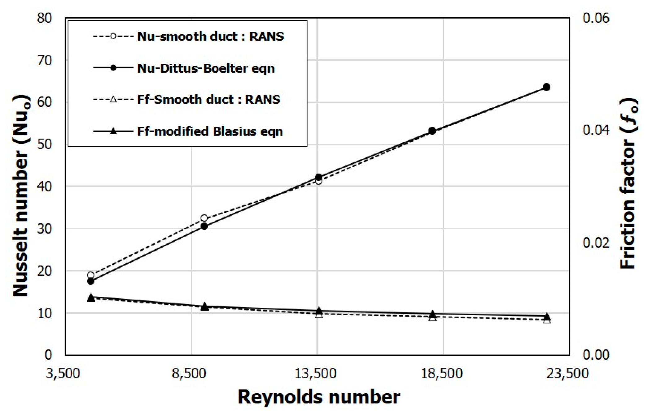 Processes 08 01305 g003 550