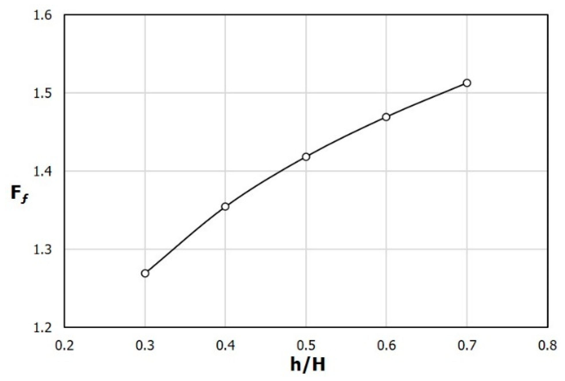 Processes 08 01305 g006 550