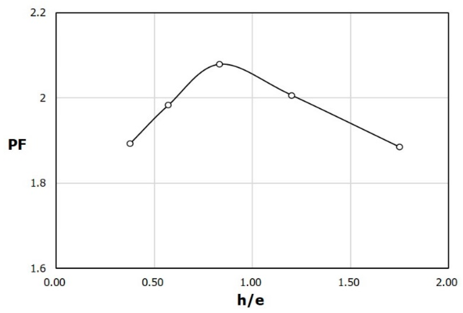 Processes 08 01305 g017 550
