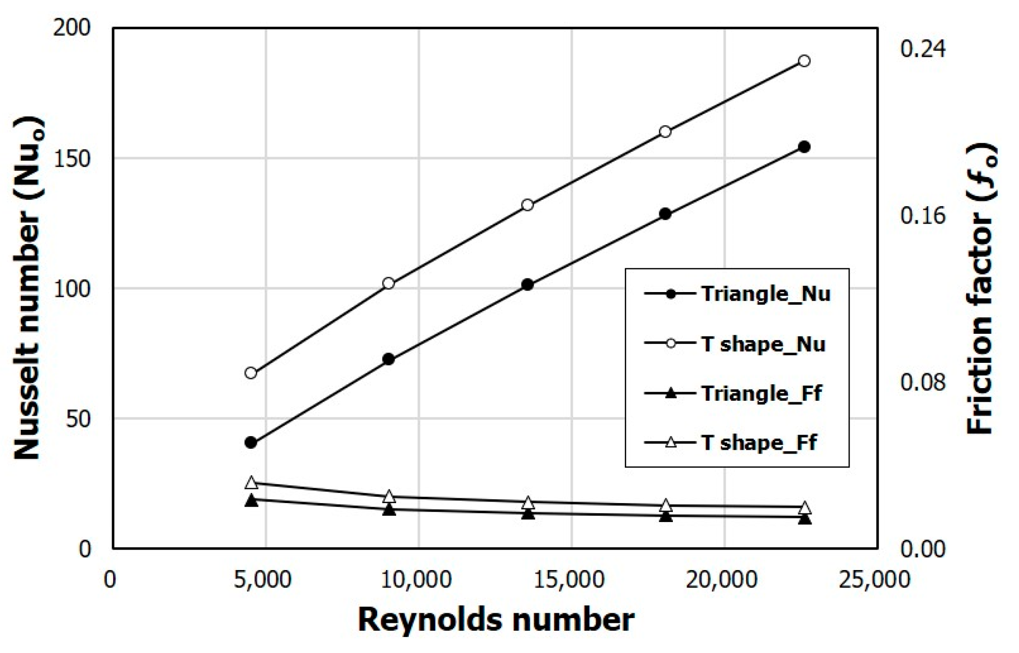 Processes 08 01305 g019 550